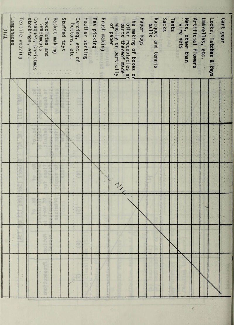 Cases in which DEFECTS Here found ^ore separate occasions they snould be rec^onec as two or more cases'' r*