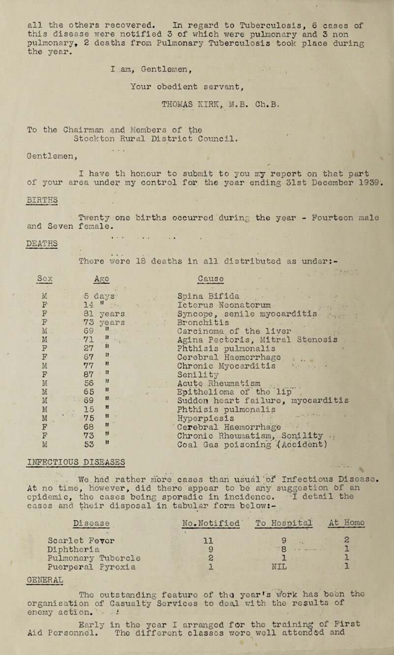 all the others recovered. In regard to Tuberculosis, 6 cases of this disease were notified 3 of v/hich were pulnonary and 3 non pulmonary, 2 deaths from Pulmonary Tuberculosis took place during the year. I .am, Gentlemen, Your obedient servant, THOMAS KIRK, M.B. Gh.B. To the Chairman and Members of the Stockton Rural District Council. Gentlemen, I have th honour to submit to you my report on that part of your area under my control for the year ending 31st December 1939. BIRTHS TV'/enty one births occurred during the year - Fourteen and Seven female. DEATHS k » There were 18 deaths in all distributed as under;- ■* Sex A ge Cause M 5 days Spina Bifida F 14 n Icterus Neonatorum F 81 years. Syncope, senile myocarditis - F 73 ye ar s Bronchitis M 69 Carcinoma of the liver M 71 ?» Agina Pectoris, Mitral Stenosis F 27 11 Phthisis pulmonalis F 67 it Cerebral Haemorrhage ; M 77 » Chronic Myocarditis n* • • F 87 n Senility M 56 ti Acute .Rheumatism M 65 II Epithelioma of the lip” M 69 Sudden heart failure, myocarditis M 15 11 Phthisis pulmonalis M . ‘ 75 Hyperpiesis F 68 II 'Cerebral Haemorrhage - F 73 Chronic Rheumatism,. Senility ^ M 53 II Coal Gas poisoning ’-(Accident) INFECTIOUS DISEASES We. had rather more cases than usual'.of Infectious Disease. At no time, however, did there appear to be any suggestion Of an epidemic, the cases being sporadic in incidence. -I detail the cases and their disposal in tabular form below:- Disease No.Notified' To Hospital At Home Scarlet Fever 11 9 .. 2 Diphtheria 9 ••8 .. 1 Pulmonary Tubercle 2 1 1 Puerperal Pyrexia 1 NIL 1 GENERAL The outstanding feature of the year’s Vork has been the organisation of Casualty Services to deal with the results of enemy action. ' ■ . Early in the year I arranged for the training of First Aid Personnel. The different classes were well attended and