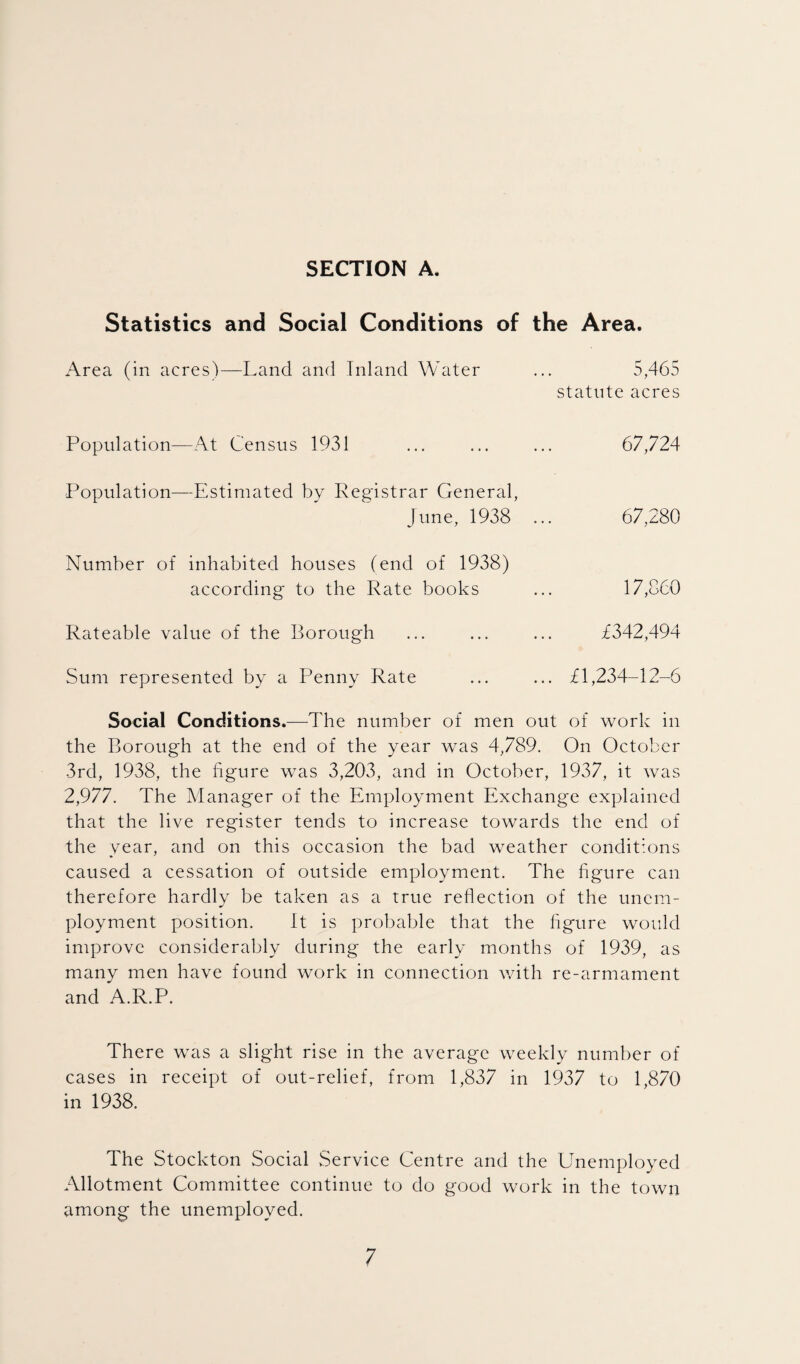 Statistics and Social Conditions of the Area. Area (in acres)—Land and Inland Water ... 5,465 statute acres Population—At Census 1931 ... ... ... 67,724 Population—Estimated by Registrar General, June, 1938 ... 67,280 Number of inhabited houses (end of 1938) according to the Rate books ... 17,860 Rateable value of the Borough ... ... ... £342,494 Sum represented by a Penny Rate ... ... £1,234-12-6 Social Conditions.—The number of men out of work in the Borough at the end of the year was 4,789. On October 3rd, 1938, the figure was 3,203, and in October, 1937, it was 2,977. The Manager of the Employment Exchange explained that the live register tends to increase towards the end of the year, and on this occasion the bad weather conditions caused a cessation of outside employment. The figure can therefore hardly be taken as a true reflection of the unem¬ ployment position. It is probable that the figure would improve considerably during the early months of 1939, as many men have found work in connection with re-armament and A.R.P. There was a slight rise in the average weekly number of cases in receipt of out-relief, from 1,837 in 1937 to 1,870 in 1938. The Stockton Social Service Centre and the Unemployed Allotment Committee continue to do good work in the town among the unemployed.