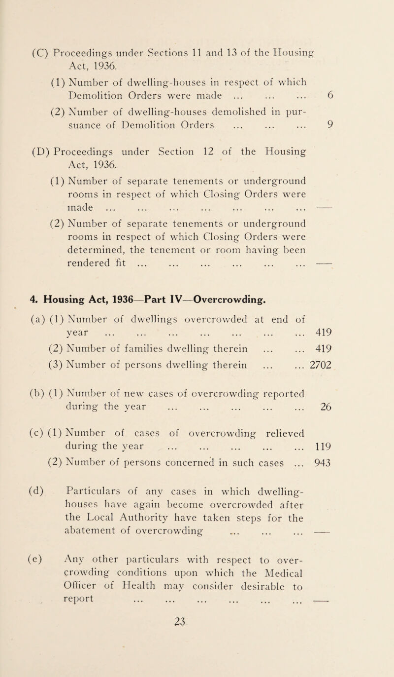 (C) Proceedings under Sections 11 and 13 of the Housing- Act, 1936. (1) Number of dwelling-houses in respect of which Demolition Orders were made ... ... ... 6 (2) Number of dwelling-houses demolished in pur¬ suance of Demolition Orders ... ... ... 9 (D) Proceedings under Section 12 of the Housing Act, 1936. (1) Number of separate tenements or underground rooms in respect of which Closing Orders were made ... ... ... ... ... ... ... - (2) Number of separate tenements or underground rooms in respect of which Closing Orders were determined, the tenement or room having been rendered fit ... ... ... ... ... ... - 4. Housing Act, 1936—Part IV—Overcrowding. (a) (1) Number of dwellings overcrowded at end of year ... ... ... ... ... ... ... 419 (2) Number of families dwelling therein ... ... 419 (3) Number of persons dwelling therein ... ... 2702 (b) (1) Number of new cases of overcrowding reported during the year ... ... ... ... ... 26 (c) (1) Number of cases of overcrowding relieved during the year .119 (2) Number of persons concerned in such cases ... 943 (d) Particulars of any cases in which dwelling- houses have again become overcrowded after the Local Authority have taken steps for the abatement of overcrowding ... ... ... - (e) Any other particulars with respect to over¬ crowding conditions upon which the Medical Officer of Health may consider desirable to report .—.