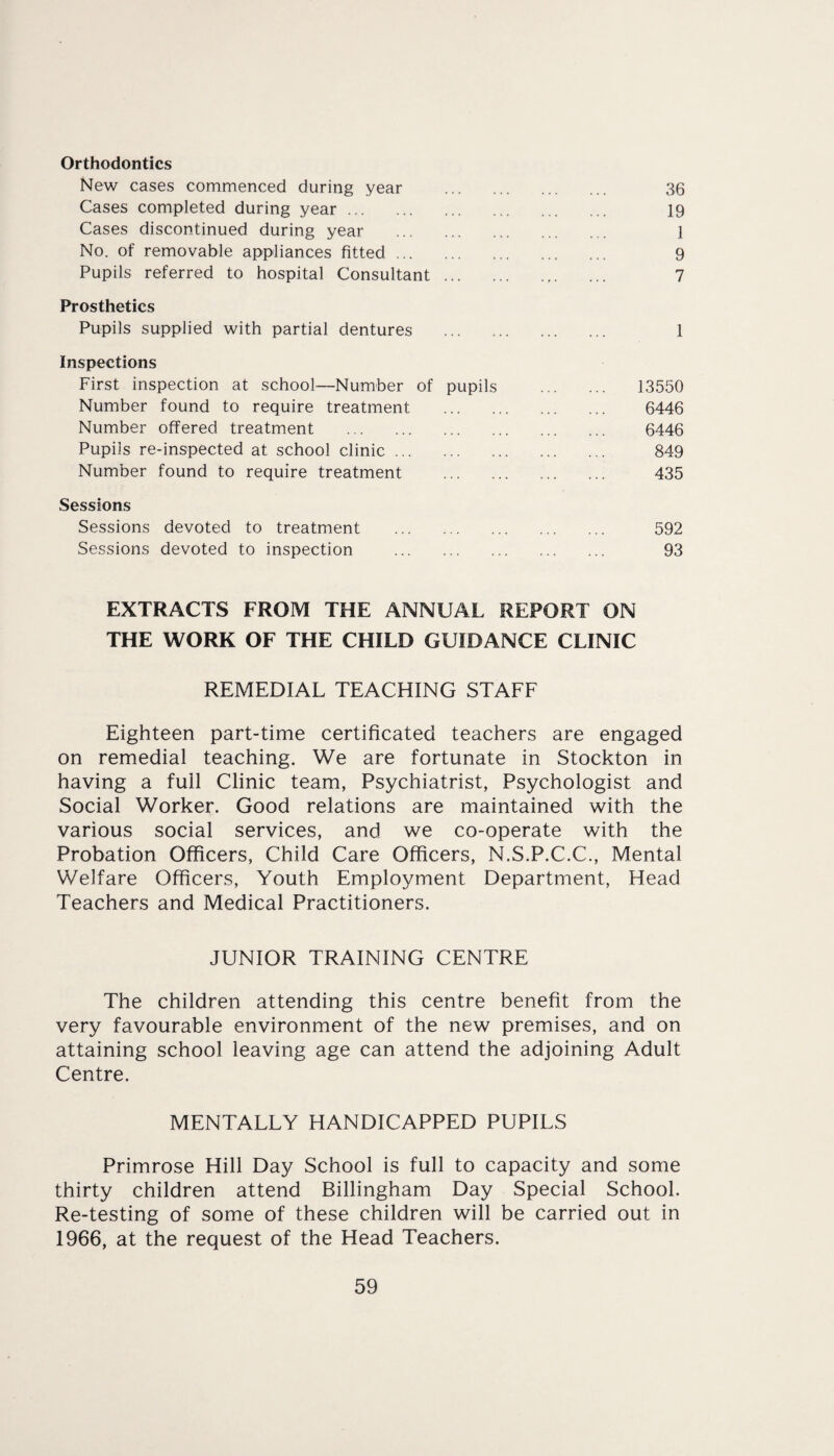 Orthodontics New cases commenced during year . 36 Cases completed during year. 19 Cases discontinued during year . ] No. of removable appliances fitted. 9 Pupils referred to hospital Consultant. 7 Prosthetics Pupils supplied with partial dentures . 1 Inspections First inspection at school—Number of pupils . 13550 Number found to require treatment . 6446 Number offered treatment . 6446 Pupils re-inspected at school clinic. 849 Number found to require treatment . 435 Sessions Sessions devoted to treatment . 592 Sessions devoted to inspection . 93 EXTRACTS FROM THE ANNUAL REPORT ON THE WORK OF THE CHILD GUIDANCE CLINIC REMEDIAL TEACHING STAFF Eighteen part-time certificated teachers are engaged on remedial teaching. We are fortunate in Stockton in having a full Clinic team, Psychiatrist, Psychologist and Social Worker. Good relations are maintained with the various social services, and we co-operate with the Probation Officers, Child Care Officers, N.S.P.C.C., Mental Welfare Officers, Youth Employment Department, Head Teachers and Medical Practitioners. JUNIOR TRAINING CENTRE The children attending this centre benefit from the very favourable environment of the new premises, and on attaining school leaving age can attend the adjoining Adult Centre. MENTALLY HANDICAPPED PUPILS Primrose Hill Day School is full to capacity and some thirty children attend Billingham Day Special School. Re-testing of some of these children will be carried out in 1966, at the request of the Head Teachers.
