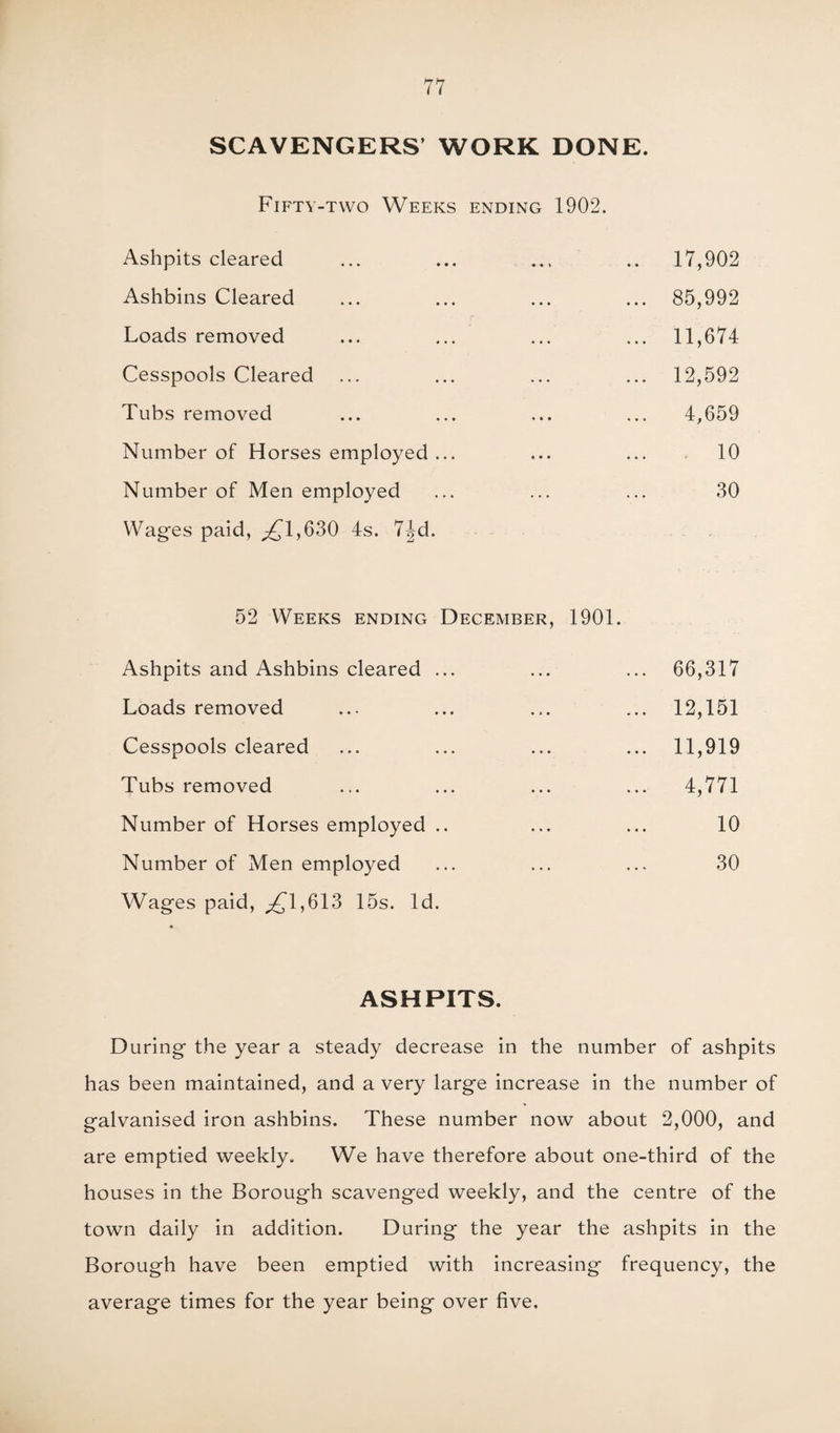 SCAVENGERS’ WORK DONE. Fifty-two Weeks ending 1902. Ashpits cleared ... ... ... .. 17,902 Ashbins Cleared ... ... ... ... 85,992 Loads removed ... ... ... ... 11,674 Cesspools Cleared ... ... ... ... 12,592 Tubs removed ... ... ... ... 4,659 Number of Horses employed... ... ... 10 Number of Men employed ... ... ... 30 Wages paid, ^1,630 4s. 7|d. 52 Weeks ending December, 1901. Ashpits and Ashbins cleared ... ... ... 66,317 Loads removed ... ... ... ... 12,151 Cesspools cleared ... ... ... ... 11,919 Tubs removed ... ... ... ... 4,771 Number of Horses employed .. ... ... 10 Number of Men employed ... ... ... 30 Wages paid, ^1,613 15s. Id. ASHPITS. During the year a steady decrease in the number of ashpits has been maintained, and a very large increase in the number of galvanised iron ashbins. These number now about 2,000, and are emptied weekly. We have therefore about one-third of the houses in the Borough scavenged weekly, and the centre of the town daily in addition. During the year the ashpits in the Borough have been emptied with increasing frequency, the average times for the year being over five.