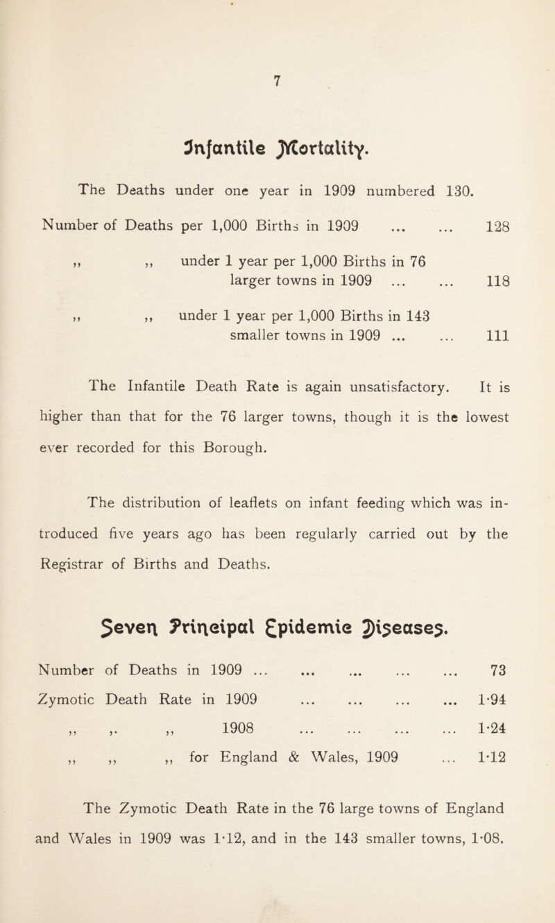 3nfantUe jVtortalitY- The Deaths under one year in 1909 numbered 130. Number of Deaths per 1,000 Births in 1909 . 128 „ ,, under 1 year per 1,000 Births in 76 larger towns in 1909 . 118 ,, ,, under 1 year per 1,000 Births in 143 smaller towns in 1909 ... ... Ill The Infantile Death Rate is again unsatisfactory. It is higher than that for the 76 larger towns, though it is the lowest ever recorded for this Borough. The distribution of leaflets on infant feeding which was in¬ troduced five years ago has been regularly carried out by the Registrar of Births and Deaths. $everi ?rii\eipal £pidemie 2)^SectseS' Number of Deaths in 1909 ... ... ... ... ... 73 Zymotic Death Rate in 1909 ... ... ... ... T94 „ ,. ,, 1908 . 1-24 ,, ,, ,, for England & Wales, 1909 ... 1T2 The Zymotic Death Rate in the 76 large towns of England and Wales in 1909 was 1*12, and in the 143 smaller towns, T08,