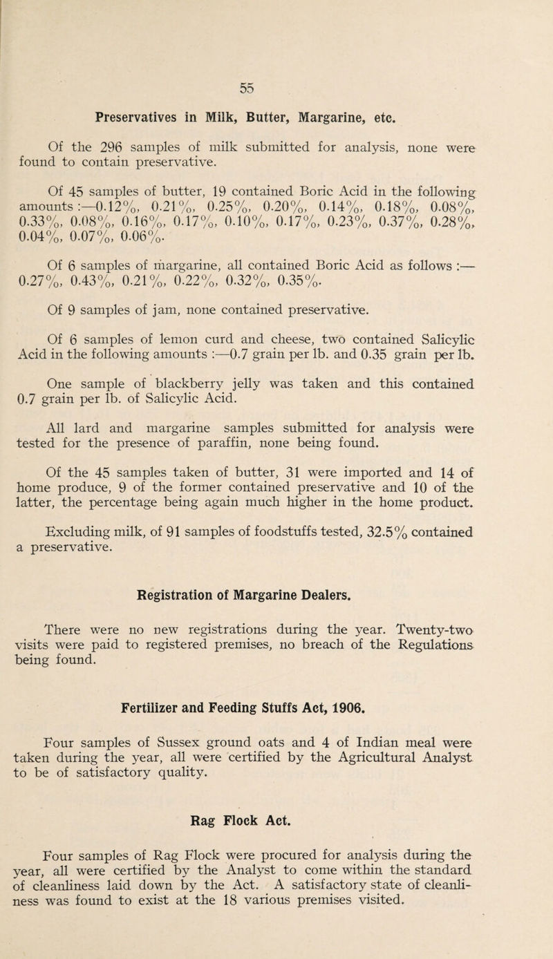 Preservatives in Milk, Butter, Margarine, etc. Of the 296 samples of milk submitted for analysis, none were found to contain preservative. Of 45 samples of butter, 19 contained Boric Acid in the following amounts 0.12%, 0.21%, 0.25%, 0.20%, 0.14%, 0.18%, 0.08%, 0.33%, 0.08%, 0.16%, 0.17%, 0.10%, 0.17%, 0.23%, 0.37%, 0.28%, 0.04%, 0.07%, 0.06%. Of 6 samples of margarine, all contained Boric Acid as follows :— 0.27%, 0.43%, 0.21%, 0.22%, 0.32%, 0.35%. Of 9 samples of jam, none contained preservative. Of 6 samples of lemon curd and cheese, two contained Salicylic Acid in the following amounts :—0.7 grain per lb. and 0.35 grain per lb. One sample of blackberry jelly was taken and this contained 0.7 grain per lb. of Salicylic Acid. All lard and margarine samples submitted for analysis were tested for the presence of paraffin, none being found. Of the 45 samples taken of butter, 31 were imported and 14 of home produce, 9 of the former contained preservative and 10 of the latter, the percentage being again much higher in the home product. Excluding milk, of 91 samples of foodstuffs tested, 32.5% contained a preservative. Registration of Margarine Dealers. There were no new registrations during the year. Twenty-two visits were paid to registered premises, no breach of the Regulations being found. Fertilizer and Feeding Stuffs Act, 1906. Four samples of Sussex ground oats and 4 of Indian meal were taken during the year, all were certified by the Agricultural Analyst to be of satisfactory quality. Rag Flock Act. Four samples of Rag Flock were procured for analysis during the year, all were certified by the Analyst to come within the standard of cleanliness laid down by the Act. A satisfactory state of cleanli¬ ness was found to exist at the 18 various premises visited.