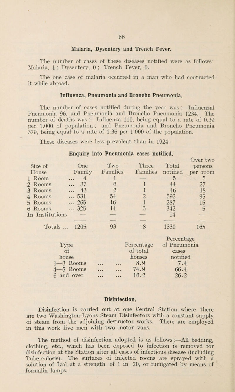 Malaria, Dysentery and Trench Fever. The number of cases of these diseases notified were as follows: Malaria, 1 ; Dysentery, 0 ; Trench Fever, 0. The one case of malaria occurred in a man who had contracted it while abroad. Influenza, Pneumonia and Broncho Pneumonia. The number of cases notified during the year was :—Influenzal Pneumonia 96, and Pneumonia and Broncho Pneumonia 1234. The number of deaths was :—Influenza 110, being equal to a rate of 0.39 per 1,000 of population; and Pneumonia and Broncho Pneumonia 379, being equal to a rate of 1.36 per 1,000 of the population. These diseases wTere less prevalent than in 1924. Enquiry into Pneumonia cases notified. Size of One Two Three Total Over two persons House Family Families Families notified per room 1 Room ... 4 1 — 5 5 2 Rooms ... 37 6 1 44 27 3 Rooms ... 43 2 1 46 18 4 Rooms ... 531 54 2 592 95 5 Rooms ... 265 16 1 287 15 6 Rooms ... 325 14 3 342 5 In Institutions — — — 14 — Totals ... 1205 93 ' 8 1330 165 Type of house 1—3 Rooms 4—5 Rooms 6 and over Percentage of total houses 8.9 74.9 16.2 Percentage of Pneumonia cases notified 7.4 66.4 26.2 Disinfection. Disinfection is carried out at one Central Station where there are two Washington-Fyons Steam Disinfectors with a constant supply of steam from the adjoining destructor works. There are employed in this work five men with two motor vans. The method of disinfection adopted is as follows:—All bedding, clothing, etc., which has been exposed to infection is removed for disinfection at the Station after all cases of infectious disease (including Tuberculosis). The surfaces of infected rooms are sprayed with a solution of Izal at a strength of 1 in 20, or fumigated by means of formalin lamps.