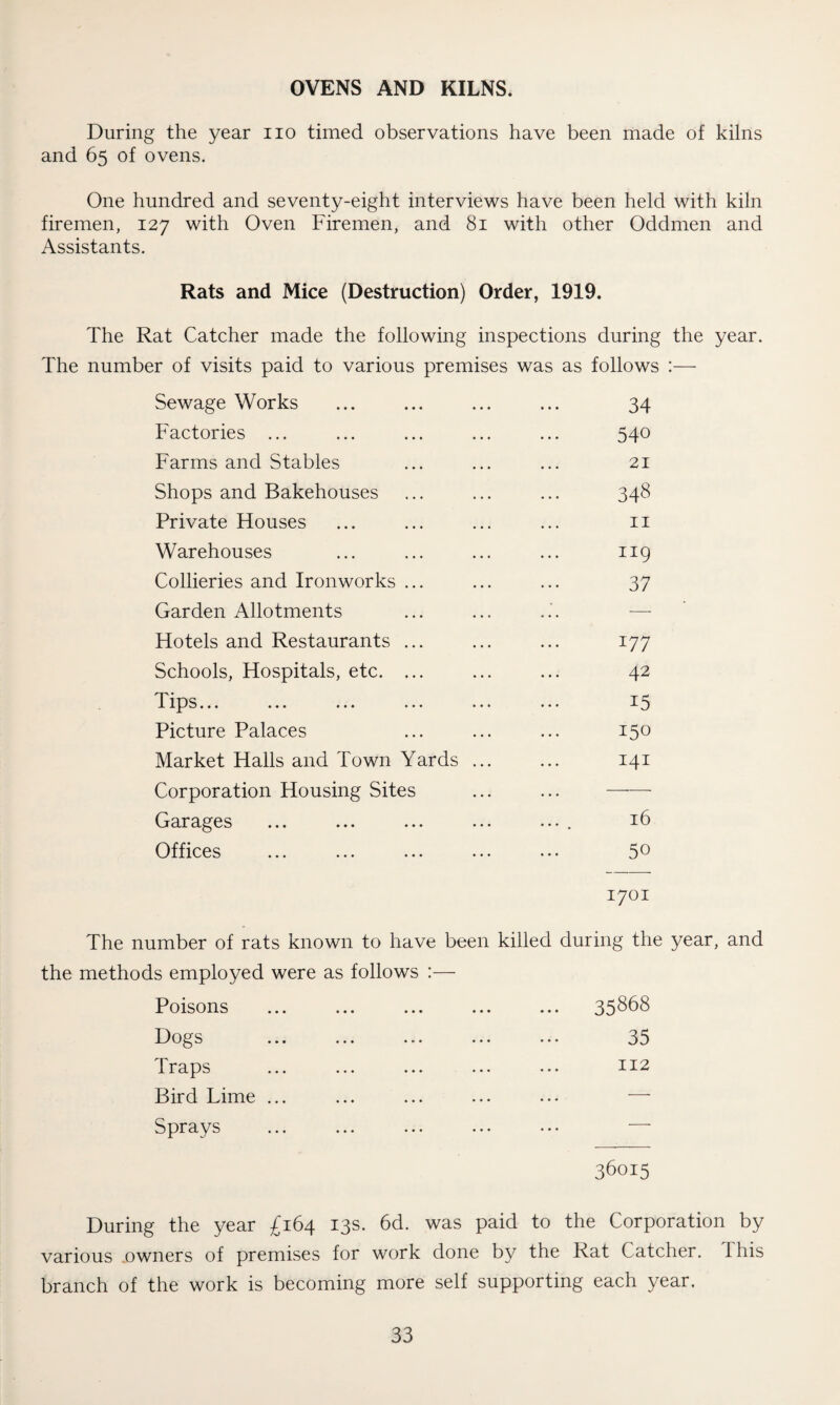 OVENS AND KILNS. During the year no timed observations have been made of kilns and 65 of ovens. One hundred and seventy-eight interviews have been held with kiln firemen, 127 with Oven Firemen, and 81 with other Oddmen and Assistants. Rats and Mice (Destruction) Order, 1919. The Rat Catcher made the following inspections during the year. The number of visits paid to various premises was as follows :— Sewage Works 34 Factories ... 540 Farms and Stables 21 Shops and Bakehouses 348 Private Houses 11 Warehouses 119 Collieries and Ironworks ... 37 Garden Allotments — Hotels and Restaurants ... 177 Schools, Hospitals, etc. ... 42 Tips... ... ... ... 15 Picture Palaces 150 Market Halls and Town Yards 141 Corporation Housing Sites — Garages 16 Offices 50 1701 The number of rats known to have been killed during the year, and the methods employed were as follows :— Poisons 35868 Dogs • • • • • • 35 Traps • • • • • • 112 Bird Lime ... • • • • • • — Sprays • • • • • • —• During the year £164 13s. 6d. was paid to 36015 the Corporation by various .owners of premises for work done by the Rat Catcher. This branch of the work is becoming more self supporting each year.