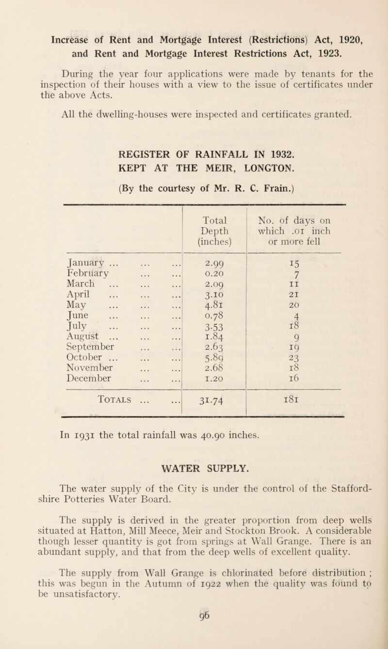 Increase of Rent and Mortgage Interest (Restrictions) Act, 1920, and Rent and Mortgage Interest Restrictions Act, 1923. During the year four applications were made by tenants for the inspection of their houses with a view to the issue of certificates under the above Acts. All the dwelling-houses were inspected and certificates granted. REGISTER OF RAINFALL IN 1932. KEPT AT THE MEIR, LONGTON. (By the courtesy of Mr. R. C. Frain.) Total Depth (inches) ... . No. of days on which .01 inch or more fell January ... 2.99 15 February 0.20 7 March 2.09 11 April 3.10 21 May 4.81 20 June . 0.78 4 July . 3-53 18 August ... 1.84 9 September 2.63 19 October ... 5-89 23 November 2.68 18 December 1.20 16 Totals . 31-74 181 In 1931 the total rainfall was 40.90 inches. WATER SUPPLY. The water supply of the City is under the control of the Stafford¬ shire Potteries Water Board. The supply is derived in the greater proportion from deep wells situated at Hatton, Mill Meece, Meir and Stockton Brook. A considerable though lesser quantity is got from springs at Wall Grange. There is an abundant supply, and that from the deep wells of excellent quality. The supply from Wall Grange is chlorinated before distribution ; this was begun in the Autumn of 1922 when the quality was found to be unsatisfactory.