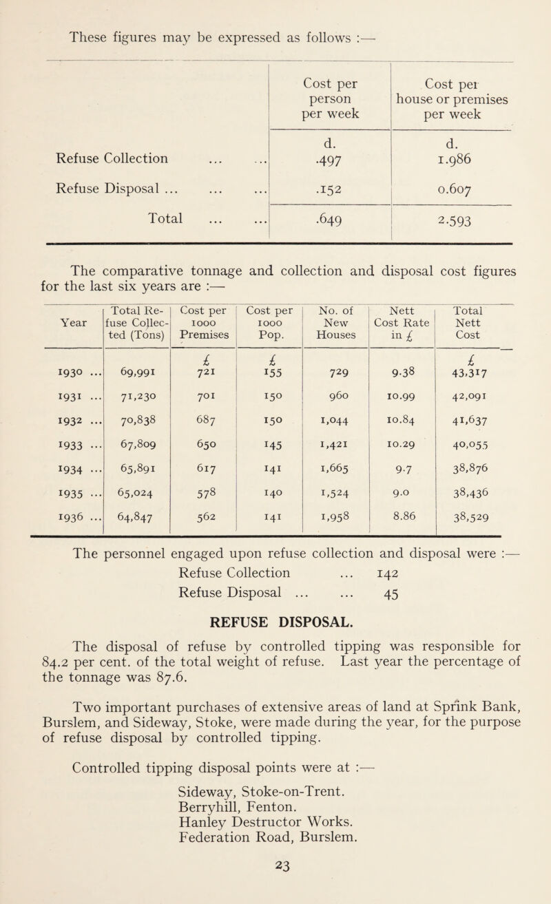 These figures may be expressed as follows : Cost per person per week Cost per house or premises per week d. d. Refuse Collection •497 1.986 Refuse Disposal ... •152 0.607 Total .649 2-593 The comparative tonnage and collection and disposal cost figures for the last six years are :— Year Total Re¬ fuse Collec¬ ted (Tons) Cost per 1000 Premises Cost per 1000 Pop. No. of New Houses Nett Cost Rate ™£ Total Nett Cost 1930 ... 69,991 £ 721 £ 155 729 9-38 £ 43,317 1931 ... 7T230 701 150 960 10.99 42,091 1932 ... 70,838 687 150 1,044 10.84 41,637 1933 ..• 67,809 650 r45 1,421 10.29 40,055 1934 ••• 65.891 617 141 1,665 9-7 38»876 1935 ••• 65,024 578 140 1,524 9.0 38,436 1936 ... 64,847 562 I4I i,958 8.86 38,529 The personnel engaged upon refuse collection and disposal were :— Refuse Collection ... 142 Refuse Disposal ... ... 45 REFUSE DISPOSAL. The disposal of refuse by controlled tipping was responsible for 84.2 per cent, of the total weight of refuse. Last year the percentage of the tonnage was 87.6. Two important purchases of extensive areas of land at Sprink Bank, Burslem, and Sideway, Stoke, were made during the year, for the purpose of refuse disposal by controlled tipping. Controlled tipping disposal points were at :— Sideway, Stoke-on-Trent. Berryhill, Fenton. Hanley Destructor Works. Federation Road, Burslem.