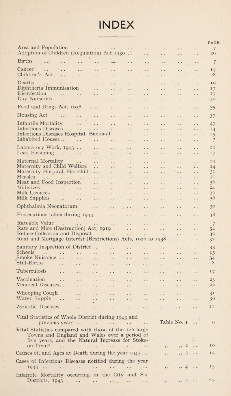 INDEX Area and Population Adoption of Children (Regulation) Act 1939 . Births Cancer Children’s Act Deaths Diphtheria Immunisation . . ... Disinfection Day Nurseries Food and Drugs Act, 1938 Housing Act Infantile Mortality Infectious Diseases Infectious Diseases Hospital, Bucknall Inhabited Houses. . Laboratory Work, 1943 Lead Poisoning Maternal Mortality Maternity and Child Welfare Maternity Hospital, Hartshill Measles Meat and Food Inspection Midwives Milk Licences Milk Supplies Ophthalmia Neonatorum Prosecutions taken during 1943 Rateable Value Rats and Mice (Destruction) Act, 1919 Refuse Collection and Disposal Rent and Mortgage Interest (Restrictions) Act Sanitary Inspection of District Schools Smoke Nuisance . . Still-Births 1920 to 1938 Tuberculosis Vaccination Venereal Diseases. . Whooping Cough Water Supply Zymotic Diseases Vital Statistics of Whole District during 1943 and previous years Vital Statistics compared with those of the 126 large Towns and England and Wales over a period of five years, and the Natural Increase for Stoke- on-Trent® Causes of; and Ages at Death during the year 1943 .. Cases of Infectious Diseases notified during the year 1943 Infantile Mortality occurring in the City and Six Districts, 1943 Table No. 1 >> >> 2 >> >> 3 „ 4 y y >, 5 PAGE 7 29 7 17 28 IO 17 17 30 35 37 27 15 7 16 17 29 24 31 31 36 24 36 36 3° 38 7 34 32 37 33 15 34 8 17 23 22 3i 39 11 9 10 12 13 25