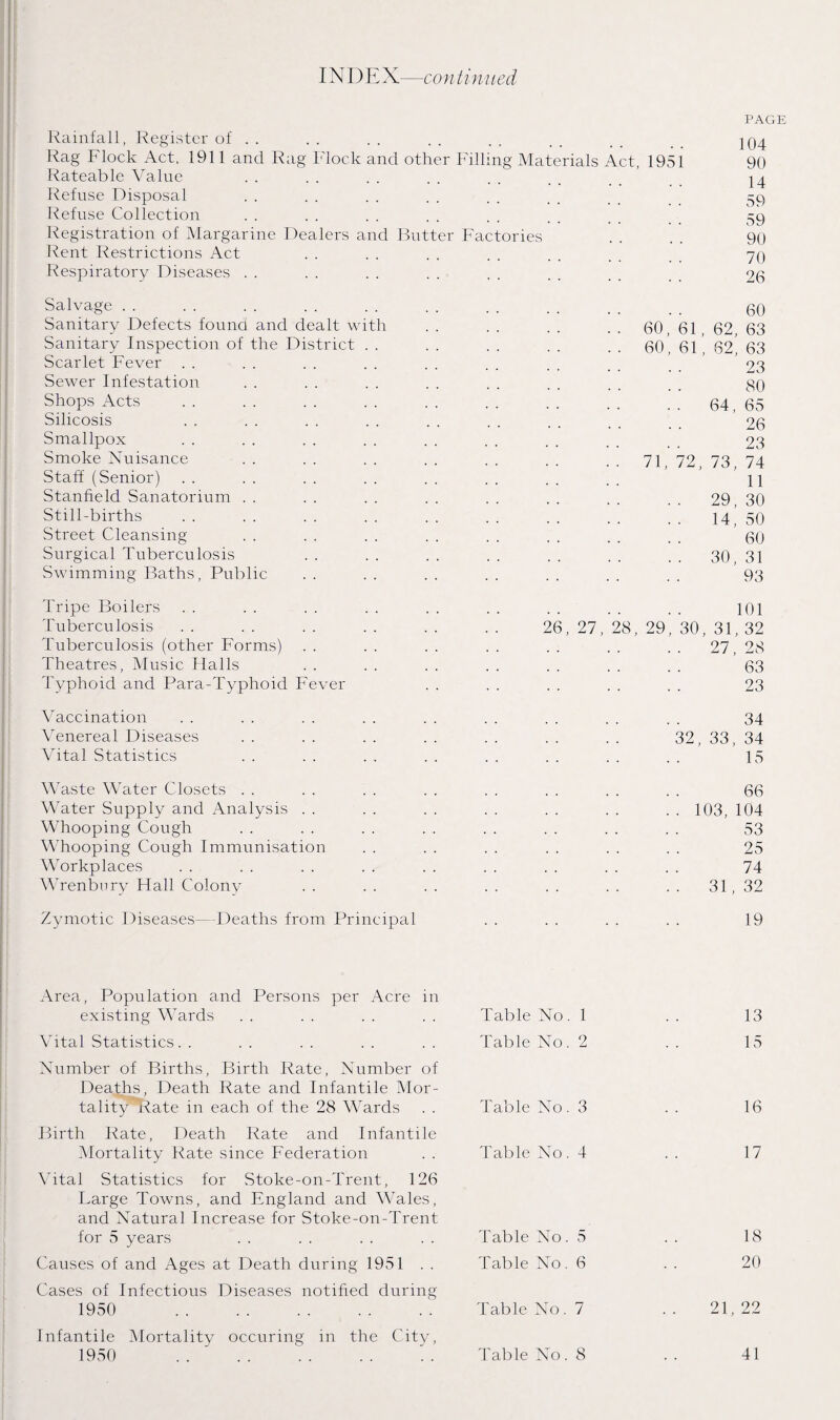 Rainfall, Register of . . Rag Flock Act, 1911 and Rag Flock and other Fill Rateable Value Refuse Disposal Refuse Collection Registration of Margarine Dealers and Butt Rent Restrictions Act . . Respiratory Diseases Salvage Sanitary Defects found and dealt w Sanitary Inspection of the District Scarlet Fever Sewer Infestation Shops Acts Silicosis Smallpox Smoke Nuisance Staff (Senior) Stanfield Sanatorium Still-births Street Cleansing Surgical Tuberculosis Swimming Baths, Public Tripe Boilers Tuberculosis Tuberculosis (other Forms) Theatres, Music Halls Typhoid and Para-Typhoid Fever Vaccination Venereal Diseases Vital Statistics ith er Factories ng Materials Act, 1951 26, 27, PAGE 104 90 14 59 59 90 70 26 60 60, 61, 62, 63 60, 61, 62, 63 23 80 64, 65 26 23 71, 72, 73, 74 11 29, 30 14, 50 60 30, 31 93 28, 29 101 30, 31, 32 27, 28 63 23 34 32, 33, 34 15 Waste Water Closets . . . . . . . . . . . . . . . . 66 Water Supply and Analysis . . . . . . . . . . . . . . 103, 104 Whooping Cough . . . . . . . . . . . . . . . . 53 Whooping Cough Immunisation . . . . . . . . . . . . 25 Workplaces . . . . . . . . . . . . . . . . . . 74 Wrenbnry Hall Colony . . . . . . . . . . . . . . 31, 32 Zymotic Diseases—Deaths from Principal . . . . . . . . 19 Area, Population and Persons per Acre in existing Wards Vital Statistics. . Number of Births, Birth Rate, Number of Deaths, Death Rate and Infantile Mor¬ tality Rate in each of the 28 Wards Birth Rate, Death Rate and Infantile Mortality Rate since Federation Vital Statistics for Stoke-on-Trent, 126 Large Towns, and England and Wales, and Natural Increase for Stoke-on-Trent for 5 years Causes of and Ages at Death during 1951 . . Cases of Infectious Diseases notified during 1950 . Infantile Mortality occuring in the City, 1950 . . . . . . . . Table No. 1 Table No. 2 Table No. 3 Table No. 4 Table No. 5 Table No. 6 Table No. 7 Table No. 8 13 15 16 17 18 20 21 2? 41