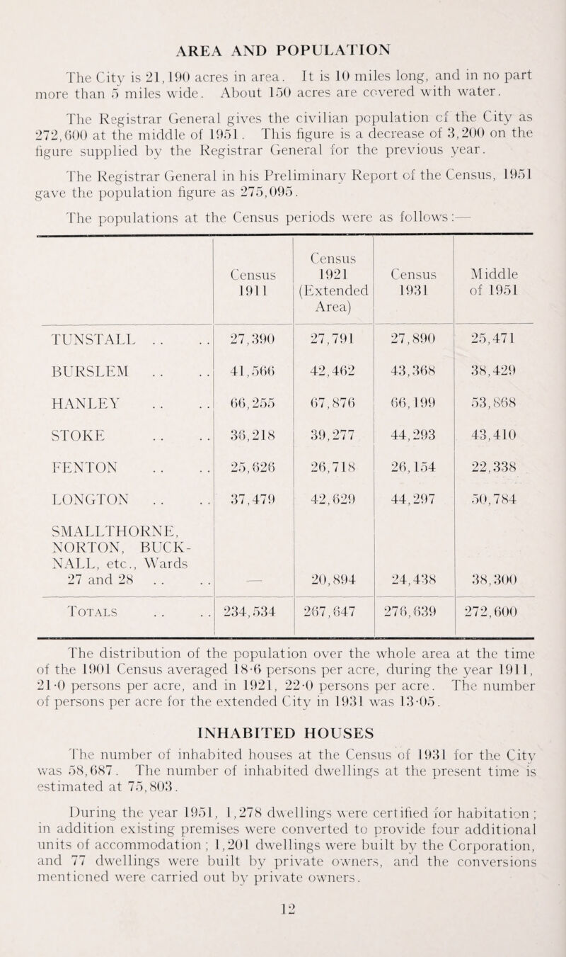 AREA AND POPULATION The City is 21,190 acres in area. It is 10 miles long, and in no part more than 5 miles wide. About 150 acres are covered with water. The Registrar General gives the civilian population cf the City as 272,600 at the middle of 1951. This figure is a decrease of 3,200 on the figure supplied by the Registrar General for the previous year. The Registrar General in his Preliminary Report of the Census, 1951 gave the population figure as 275,095. The populations at the Census periods were as follows Census 1911 Census 1921 (Extended Area) Census 1931 Middle of 1951 TUNSTALL . . 27,390 27,791 27,890 25,471 BURSLEM . . 41,566 42,462 43,368 38,429 HANLEY 66,255 67,876 66,199 53,868 STOKE 36,218 39,277 44,293 43,410 FENTON 25,626 26,718 26,154 22,338 LONGTON . . 37,479 42,629 44,297 50,784 SMALLTHORNE, NORTON, BUCK- NALL, etc., Wards 27 and 28 20,894 24,438 38,300 Totals 234,534 267,847 276,839 272,600 The distribution of the population over the whole area at the time of the 1901 Census averaged 18-6 persons per acre, during the year 1911, 21 0 persons per acre, and in 1921, 22*0 persons per acre. The number of persons per acre for the extended City in 1931 was 13-05. INHABITED HOUSES The number of inhabited houses at the Census of 1931 for the City wTas 58,687. The number of inhabited dwellings at the present time is estimated at 75,803. During the year 1951, 1,278 dwellings were certified for habitation ; in addition existing premises wTere converted to provide four additional units of accommodation ; 1,201 dwellings wrere built by the Corporation, and 77 dwellings were built by private owners, and the conversions mentioned wrere carried out by private owners.