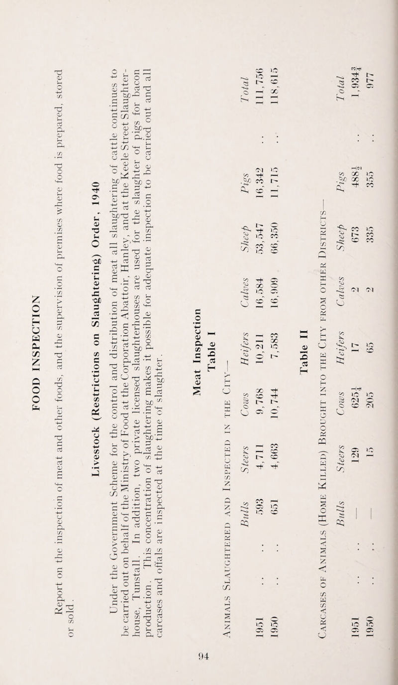 FOOD INSPECTION D crf f—) | CD cn 4-4 CD _n r-1 erf O 4—> CD CD P -£9x5 « x X i> CO t u O D 5-4 cn D -4—1 Tj CO rO O CD /•x 4-> o X Crf -4—> erf D D D r—\ m O X 0s D D x 5h o OJD c • p-< 5h D 4-> X3 •OX) 3 erf 55 o c/3 G O • — 4-> CD •—4 Sh 4-» C/5 D -P CJ O 4-4 C/3 D > 4-* C/} 2 ^ ^ p Do'j r-\ OJ •5 & >x -4-> r-< CO DOX 3 C erf erf C/3 O erf D 5-4 D D rP DO O 3 +-* 22 ip (73 O D X erf C erf erf X D X £ U • r—( M—I O O 4-> 4-4 3 erf O X ■£ < P £ £ O D D Ph C/3 D C/3 erf 5—i X ° CD X £ p ,9 erf O r-M D o X 5-4 4—* Pi 4—4 P erf O < CD X O D o £ ^ '4-4 Ij 5-4 D 4—4 p .£ D P /—( • f—< m D 4-4 X r~] D X D J w £ P g< D P 5-4 X erf erf C/3 d D O C/3 '4-4 X X 5-4 X D C/3 X ° DO X erf *9! s_ <—i D C/3 C/3 4J D r—| P o2 DO O (u r; g S P S M —. C 4r D D D 4-4 4-4 f4 erf DP £ > DO Jj 0 P -p C/3 4_j > ^ -4-4 5 ° erf P X p-2 p O +j D ■4 OJ d 4-4 D P D Crf 22 p X D erf D P C/3 P D- CD o _o x-> £ __’ c D O oj /-p. JD 4-4 -4—> 4-4 rX (—' CO A 5-4 D O X X D r i cu X p D • X l D 5-4 d — o erf (73 CO CD —4 < , D o o (—s X ^ p C 5-4 D Crf C/3 C/3 • »”H r- * X erf D X  O • X p p O erf • fH +4 C/3 O D 44 C/3 X P x D O 5-4 p erf X o O S - CD D CO X hS Crf D4 H erf D O W uL| H CJ CP C/3 £ £ -< r T ' HH w bd J C/5 C/3 P < <1 Ol i-O ^3 x I—I . CO t> Q-i CD f— CO co C-O eo CO O X GC »o CD co CO CO Co 03 oc ^ Ol ic * -X -S ^ o X X ^ CO X o ~ - O Oi O I—I eo r—^ OO X X X X CO -4 05 lO to X n r4|(N CO X to bto X to X CO C/3 t X X to CO O fV l-H -x. D CO I> X X X co~ X co CO XN D p-H X Crf H (P w X H O o X 1-44 — CJ w H4 l-U ^-4 o iO X 05 03 07 J o p X' w J o4 5 P s o £ C/3 J < t—H P < CD w C/3 <| Q P CJ co CO Jrf Ol OI O CO £ l' <o p iH|# M CO X X H hX K r t>-4 CM O' o CJ X Ol ^ 05 to ■D CM — co — *4<5 CO a; X X 'w*1 C* 94