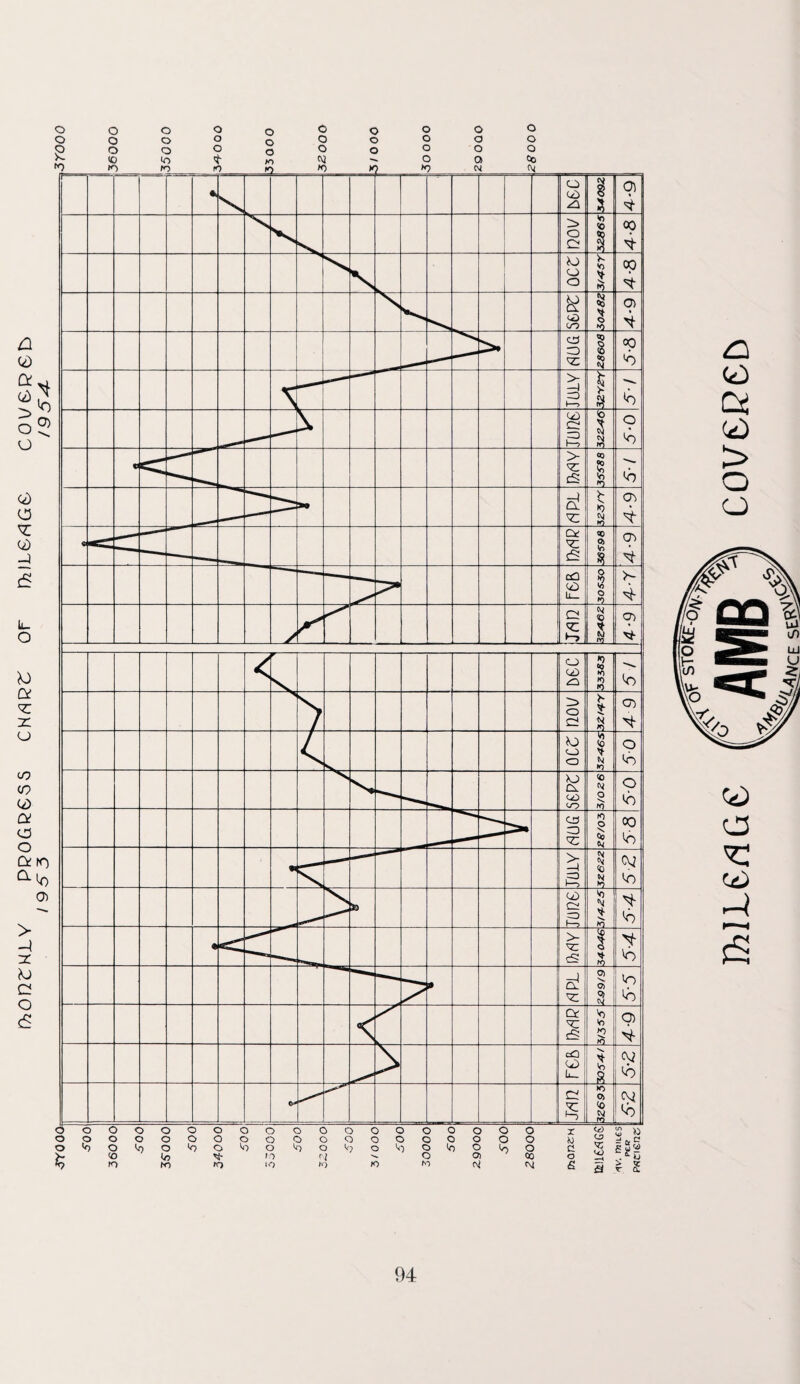 toOQ^HJLV PROGRESS CNrtR£ Or PzlJLGrtGG COVGRGD I9S3 /954 Cx a <d) > c_> Ct> C3 Cd)