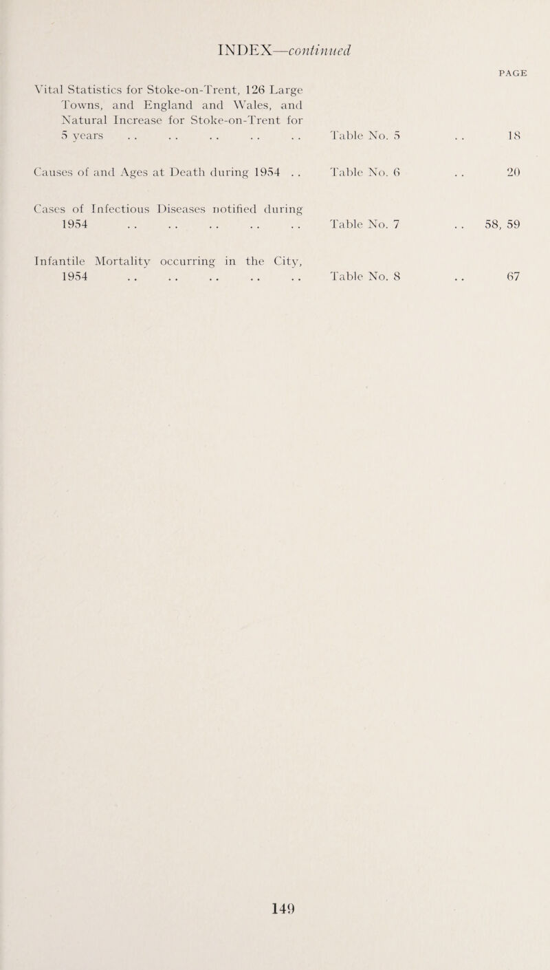 IN I) E X—conti ntied PAGE Vital Statistics for Stoke-on-Trent, 126 Large Towns, and England and Wales, and Natural Increase for Stoke-on-Trent for 5 years . . . . . , . . . . Table No. 5 . . 18 Causes of and Ages at Death during 1954 . . Table No. 6 . . 20 Cases of Infectious Diseases notified during 1954 . Table No. 7 .. 58,59 Infantile Mortality occurring in the City, 1954 . . . . . , . . . . Table No. 8 . . 67