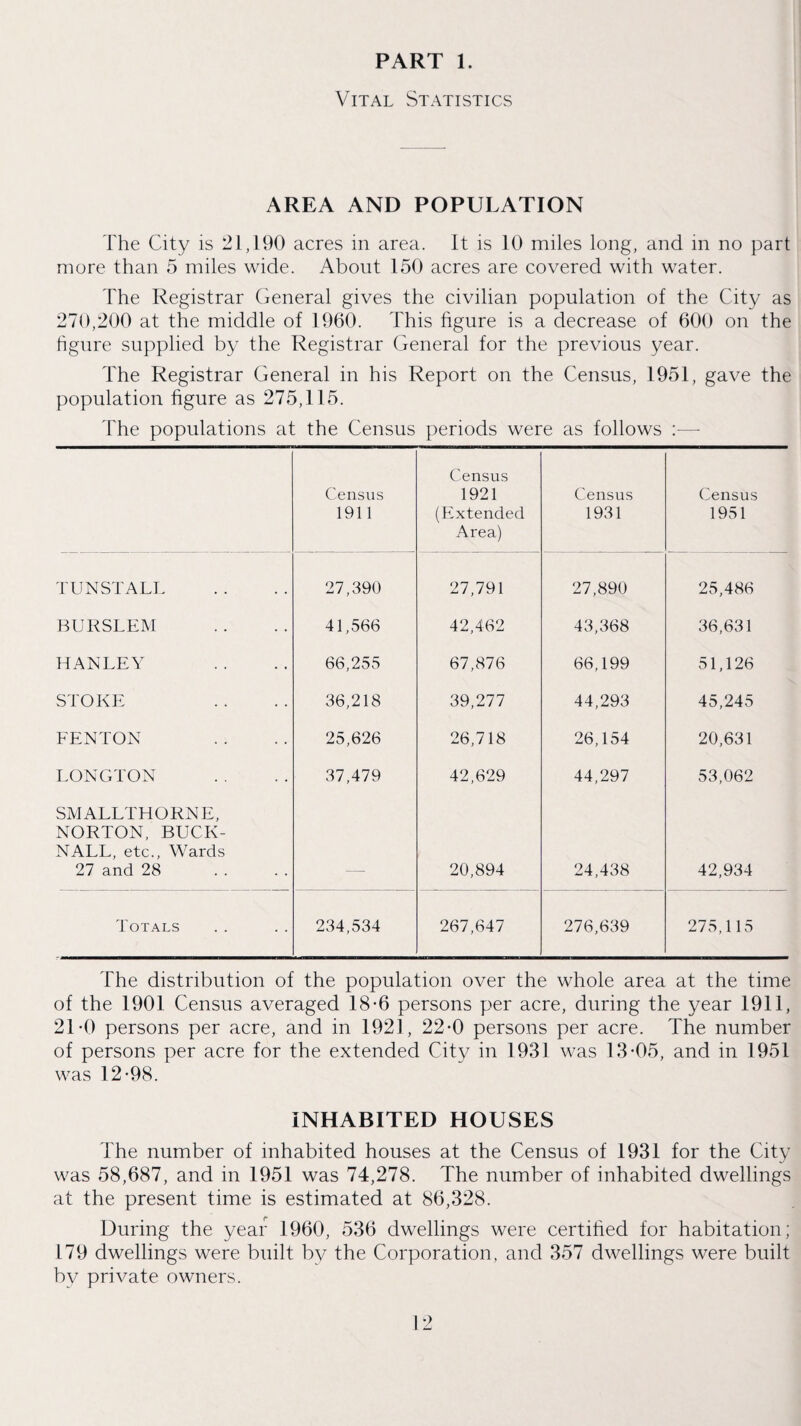 Vital Statistics AREA AND POPULATION The City is 21,190 acres in area. It is 10 miles long, and in no part more than 5 miles wide. About 150 acres are covered with water. The Registrar General gives the civilian population of the City as 270,200 at the middle of 1060. This figure is a decrease of 600 on the figure supplied by the Registrar General for the previous year. The Registrar General in his Report on the Census, 1951, gave the population figure as 275,115. The populations at the Census periods were as follows :—• Census 1911 Census 1921 (Extended Area) Census 1931 Census 1951 TUNSTALL 27,390 27,791 27,890 25,486 BUKSLEM 41,566 42,462 43,368 36,631 HANLEY 66,255 67,876 66,199 51,126 STOKE 36,218 39,277 44,293 45,245 EENTON 25,626 26,718 26,154 20,631 LONGTON 37,479 42,629 44,297 53,062 SMALLTHORNE, NORTON, BUCK- NALL, etc.. Wards 27 and 28 20,894 24,438 42,934 I'OTALS 234,534 267,647 276,639 275,115 The distribution of the population over the whole area at the time of the 1901 Census averaged 18-6 persons per acre, during the year 1911, 21-0 persons per acre, and in 1921, 22*0 persons per acre. The number of persons per acre for the extended City in 1931 was 13-05, and in 1951 was 12-98. INHABITED HOUSES The number of inhabited houses at the Census of 1931 for the City was 58,687, and in 1951 was 74,278. The number of inhabited dwellings at the present time is estimated at 86,328. During the year 1960, 536 dwellings were certified for habitation; 179 dwellings were built by the Corporation, and 357 dwellings were built by private owners.