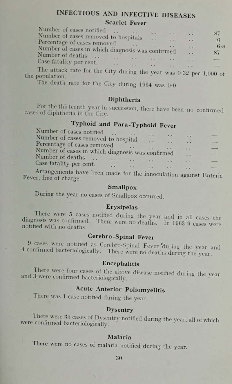 Scarlet Fever Number of cases notified Number of cases removed to hospitals Percentage of cases removed Number of cases in which diagnosis was confirmed Number of deaths Case fatality per cent. the population^ ralC th‘‘ Ci'y duri« ,hc 'ras »•»-’ P« 1.000 of The death rate for the City during 19G4 was 0-0. N7 (i (i-S 87 Diphtheria For^he thil tecnth year in succession, there have been no confirmed cases of diphtheria in the City. Typhoid and Para-Typhoid Fever Number of cases notified Number of cases removed to hospital Percentage of cases removed Number of cases in which diagnosis was confirmed Number of deaths Case fatality per cent. Fever.Hfre^of'chlrge!1''6 ^ f°r the innoculation against Enteric Smallpox During the year no cases of Smallpox occurred. Erysipelas There were o cases notified during the year and in all cases the nSESwUhS„odeaTsd' ^ > *«» » Cerebro-Spinal Fever 0 cases were notified as Cerebro-Spinal Fever ’during the year and i confirmed bactenologtcally. There were no deaths during the year Encephalitis There were four cases of the above disease notified during the year and 3 were confirmed bactenologically. Acute Anterior Poliomyelitis Iheie was 1 case notified during the year. Dysentry There were 3.) cases of Dysentry notified during the year all of which were confirmed bacteriologically. y ’ dU oi wmcn Malaria There were no cases of malaria notified during the year.