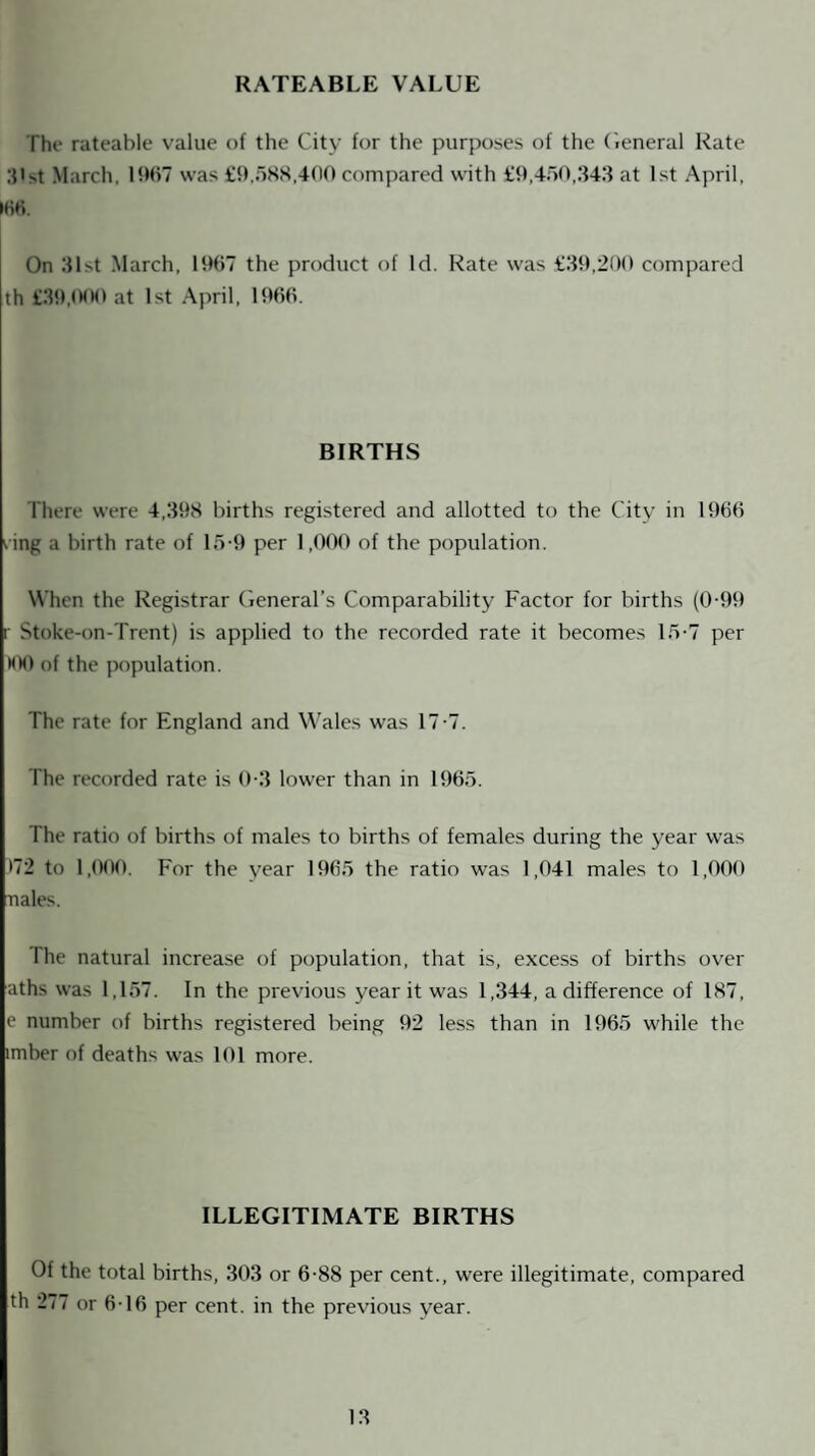 RATEABLE VALUE The rateable value of the City for the purposes of the (ieneral Rate :{ist March, l!Mi7 was tb.oSS.TOO compared with £9,400,343 at 1st April, IHrt. On 31st March, 1907 the product of Id. Kate was £39,200 compared th £39,(MM» at 1st Aj^ril, 1960. BIRTHS There were 4,398 births registered and allotted to the City in 1966 ling a birth rate of 16-9 per 1,000 of the population. When the Registrar (ieneral’s Comparability Factor for births (0-99 r Stoke-on-Trent) is applied to the recorded rate it becomes 15-7 per HHI of the population. The rate for England and Wales was 17-7. The recorded rate is 0-3 lower than in 1965. The ratio of births of males to births of females during the year was •72 to 1,000. For the year 1965 the ratio w^as 1,041 males to 1,000 Tiales. The natural increase of population, that is, excess of births over aths was 1,157. In the previous year it was 1,344, a difference of 187, e number of births registered being 92 less than in 1965 w'hile the imber of deaths was 101 more. ILLEGITIMATE BIRTHS Of the total births, 303 or 6-88 per cent., were illegitimate, compared th 277 or 6-16 per cent, in the previous year.