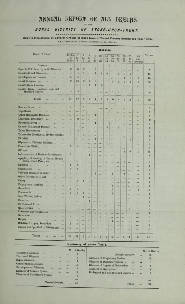 digitised image 3