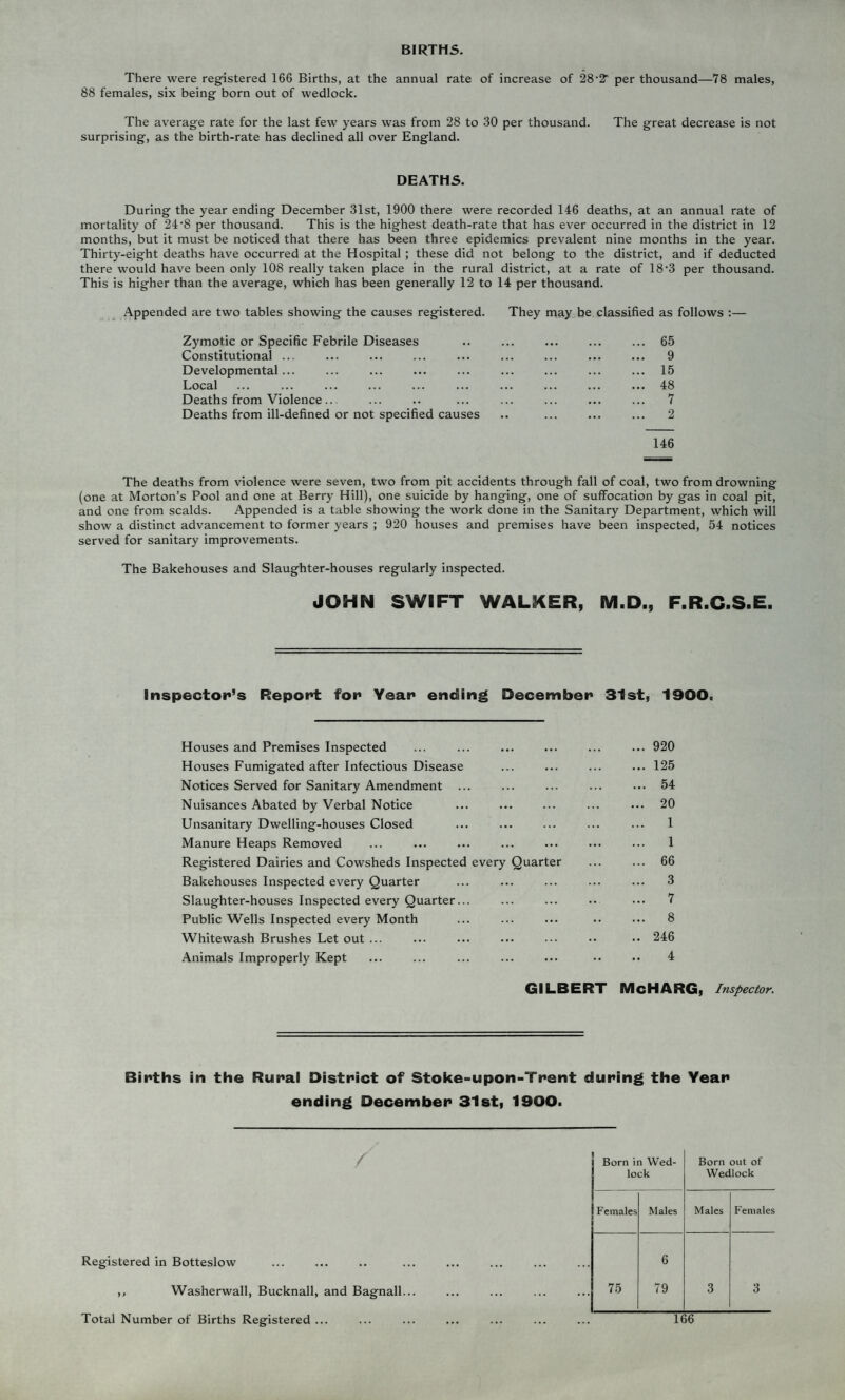 BIRTHS. There were registered 166 Births, at the annual rate of increase of 28'2‘ per thousand—78 males, 88 females, six being born out of wedlock. The average rate for the last few years was from 28 to 30 per thousand. The great decrease is not surprising, as the birth-rate has declined all over England. DEATHS. During the year ending December 31st, 1900 there were recorded 146 deaths, at an annual rate of mortality of 24‘8 per thousand. This is the highest death-rate that has ever occurred in the district in 12 months, but it must be noticed that there has been three epidemics prevalent nine months in the year. Thirty-eight deaths have occurred at the Hospital ; these did not belong to the district, and if deducted there would have been only 108 really taken place in the rural district, at a rate of 18’3 per thousand. This is higher than the average, which has been generally 12 to 14 per thousand. Appended are two tables showing the causes registered. They may be classified as follows :— Zymotic or Specific Febrile Diseases .. ... ... ... ... 65 Constitutional ... ... ... ... ... ... ... ... ... 9 Developmental... ... ... ... ... ... ... ... ... 15 Local ... ... ... ... ... ... ... ... ... ... 48 Deaths from Violence.. ... .. ... ... ... ... ... 7 Deaths from ill-defined or not specified causes .. ... ... ... 2 146 The deaths from violence were seven, two from pit accidents through fall of coal, two from drowning (one at Morton’s Pool and one at Berry Hill), one suicide by hanging, one of suffocation by gas in coal pit, and one from scalds. Appended is a table showing the work done in the Sanitary Department, which will show a distinct advancement to former years ; 920 houses and premises have been inspected, 54 notices served for sanitary improvements. The Bakehouses and Slaughter-houses regularly inspected. JOHN SWIFT WALKER, M.D., F.R.C.S.E. Inspector’s Report for Year ending December 31st, 1900. Houses and Premises Inspected ... ... ... 920 Houses Fumigated after Infectious Disease ... ... ... 125 Notices Served for Sanitary Amendment . . . ... ... 54 Nuisances Abated by Verbal Notice ... ... ... 20 Unsanitary Dwelling-houses Closed ... ... ... 1 Manure Heaps Removed ... ... ... 1 Registered Dairies and Cowsheds Inspected every Quarter ... 66 Bakehouses Inspected every Quarter ... . ... 3 Slaughter-houses Inspected every Quarter... ... ... 7 Public Wells Inspected every Month ... ... 8 Whitewash Brushes Let out ... ... ... .. 246 Animals Improperly Kept ... ... 4 GILBERT McHARG, Inspector. Births in the Rural District of Stoke-upon-Trent during the Year ending December 31st, 1900. / Born in Wed¬ lock Born out of Wedlock Females Males Males Females Registered in Botteslow 6 ,, Washerwall, Bucknall, and Bagnall... 75 79 3 3 Total Number of Births Registered ... ... ... ... ... ... ... 166