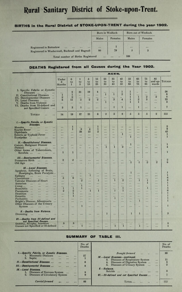 digitised image 3