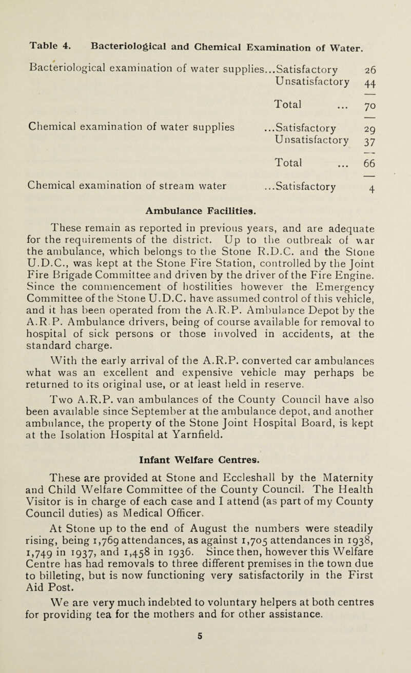 Table 4. Bacteriological and Chemical Examination of Water. Bacteriological examination of water supplies...Satisfactory 26 Unsatisfactory 44 Total ... 70 Chemical examination of water supplies ...Satisfactory 29 Unsatisfactory 37 Total ... 66 Chemical examination of stream water ...Satisfactory 4 Ambulance Facilities. These remain as reported in previous years, and are adequate for the requirements of the district. Up to the outbreak of war the ambulance, which belongs to the Stone R.D.C. and the Stone U.D.C., was kept at the Stone Fire Station, controlled by the Joint Fire Brigade Committee and driven by the driver of the Fire Engine. Since the commencement of hostilities however the Emergency Committee of the Stone U.D.C. have assumed control of this vehicle, and it has been operated from the A.R.P. Ambulance Depot by the A.R.P. Ambulance drivers, being of course available for removal to hospital of sick persons or those involved in accidents, at the standard charge. With the early arrival of the A.R.P. converted car ambulances what was an excellent and expensive vehicle may perhaps be returned to its original use, or at least held in reserve. Two A.R.P. van ambulances of the County Council have also been available since September at the ambulance depot, and another ambulance, the property of the Stone Joint Hospital Board, is kept at the Isolation Hospital at Yarnfield. Infant Welfare Centres. These are provided at Stone and Eccleshall by the Maternity and Child Welfare Committee of the County Council. The Health Visitor is in charge of each case and I attend (as part of my County Council duties) as Medical Officer. At Stone up to the end of August the numbers were steadily rising, being 1,769 attendances, as against 1,705 attendances in 1938, 1,749 in 1937, and 1,458 in 1936. Since then, however this Welfare Centre has had removals to three different premises in the town due to billeting, but is now functioning very satisfactorily in the First Aid Post. We are very much indebted to voluntary helpers at both centres for providing tea for the mothers and for other assistance.