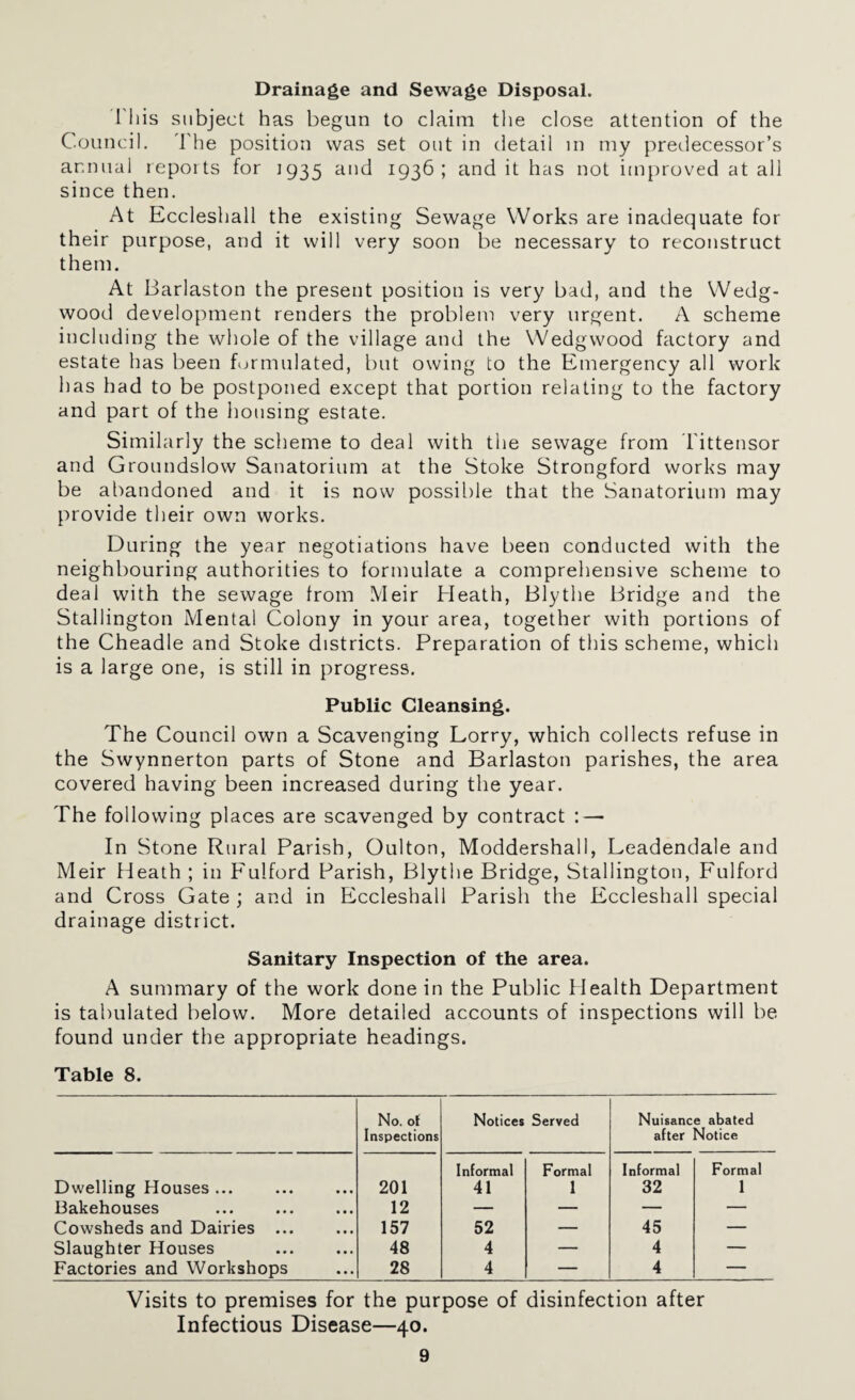 Drainage and Sewage Disposal. This subject has begun to claim the close attention of the Council. The position was set out in detail in my predecessor’s annual reports for 1935 and 1936; and it has not improved at all since then. At Eccleshall the existing Sewage Works are inadequate for their purpose, and it will very soon be necessary to reconstruct them. At Barlaston the present position is very bad, and the Wedg¬ wood development renders the problem very urgent. A scheme including the whole of the village and the Wedgwood factory and estate has been formulated, but owing to the Emergency all work has had to be postponed except that portion relating to the factory and part of the housing estate. Similarly the scheme to deal with the sewage from Tittensor and Groundslow Sanatorium at the Stoke Strongford works may be abandoned and it is now possible that the Sanatorium may provide their own works. During the year negotiations have been conducted with the neighbouring authorities to formulate a comprehensive scheme to deal with the sewage from Meir Heath, Blythe Bridge and the Stallington Mental Colony in your area, together with portions of the Cheadle and Stoke districts. Preparation of this scheme, which is a large one, is still in progress. Public Cleansing. The Council own a Scavenging Lorry, which collects refuse in the Swynnerton parts of Stone and Barlaston parishes, the area covered having been increased during the year. The following places are scavenged by contract : — In Stone Rural Parish, Oulton, Moddershall, Leadendale and Meir Heath ; in Fulford Parish, Blythe Bridge, Stallington, Fulford and Cross Gate ; and in Eccleshall Parish the Eccleshall special drainage district. Sanitary Inspection of the area. A summary of the work done in the Public Health Department is tabulated below. More detailed accounts of inspections will be found under the appropriate headings. Table 8. No. of Inspections Notices Served Nuisance abated after Notice Dwelling Houses ... 201 Informal 41 Formal 1 Informal 32 Formal 1 Bakehouses 12 — — — — Cowsheds and Dairies ... 157 52 — 45 — Slaughter Houses 48 4 — 4 — Factories and Workshops 28 4 — 4 — Visits to premises for the purpose of disinfection after Infectious Disease—40.