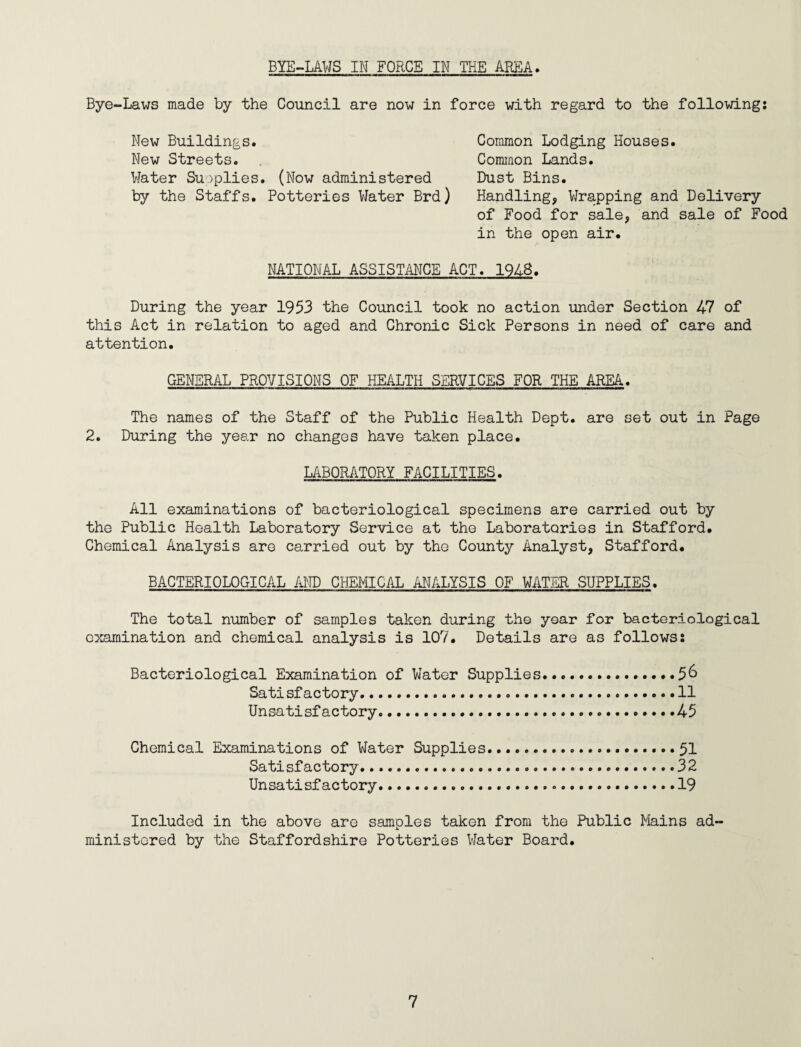 BYE-LAWS IN FORCE IN THE AREA. Bye-Laws made by the Council are now in force with regard to the following: New Buildings. New Streets. Water Supplies. (Now administered by the Staffs. Potteries VJater Brd) Common Lodging Houses. Comirion Lands. Dust Bins. Handling, Wrapping and Delivery of Food for sale, and sale of Food in the open air. NATIONAL ASSISTANCE ACT. 1948. During the year 1953 the Council took no action under Section 47 of this Act in relation to aged and Chronic Sick Persons in need of care and attention. GENERAL PROVISIONS OF HEALTH SERVICES FOR THEAREA. The names of the Staff of the Public Health Dept, are set out in Page 2. During the year no changes have taken place. LABORATORY FACILITIES. All examinations of bacteriological specimens are carried out by the Public Health Laboratory Service at the Laboratories in Stafford. Chemical Analysis are carried out by the County Analyst, Stafford. BACTERIOLOGICAL /iND CHEMICAL ANALYSIS OF WATER SUPPLIES. The total number of samples taken during the year for bacteriological examination and chemical analysis is 107. Details are as follows: Bacteriological Examination of Water Supplies.5^ Satisfactory.11 Unsatisfactory. .45 Chemical Examinations of Water Supplies.51 Satisfactory.32 Unsatisfactory.19 Included in the above are samples taken from the Public Mains ad¬ ministered by the Staffordshire Potteries Water Board.