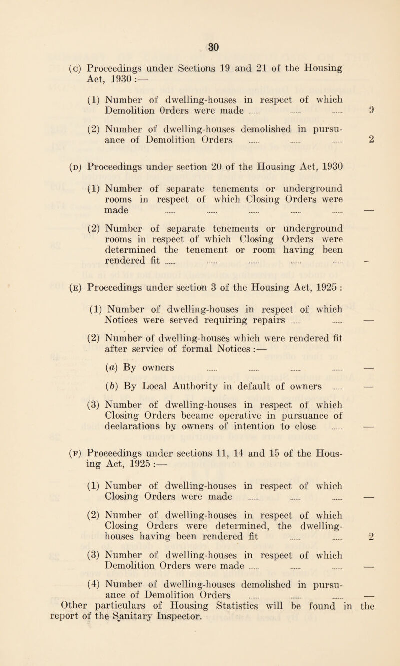 (c) Proceedings under Sections 19 and 21 of the Housing Act, 1930 :— (1) Number of dwelling-houses in respect of which Demolition Orders were made . . . 9 (2) Number of dwelling-houses demolished in pursu¬ ance of Demolition Orders . . . 2 (d) Proceedings under section 20 of the Housing Act, 1930 (1) Number of separate tenements or underground rooms in respect of which Closing Orders were made . . . . . — (2) Number of separate tenements or underground rooms in respect of which Closing Orders were determined the tenement or room having been rendered fit . (e) Proceedings under section 3 of the Housing Act, 1925 : (1) Number of dwelling-houses in respect of which Notices were served requiring repairs . . — (2) Number of dwelling-houses which were rendered fit after service of formal Notices :— (a) By owners . . . . — (b) By Local Authority in default of owners . — (3) Number of dwelling-houses in respect of which Closing Orders became operative in pursuance of declarations by owners of intention to close . — (f) Proceedings under sections 11, 14 and 15 of the Hous¬ ing Act, 1925 :— (1) Number of dwelling-houses in respect of which Closing Orders were made . . . — (2) Number of dwelling-houses in respect of which Closing Orders were determined, the dwelling- houses having been rendered fit . . 2 (3) Number of dwelling-houses in respect of which Demolition Orders were made . . . — (4) Number of dwelling-houses demolished in pursu¬ ance of Demolition Orders . . . — Other particulars of Housing Statistics will be found in the report of the Sanitary Inspector.