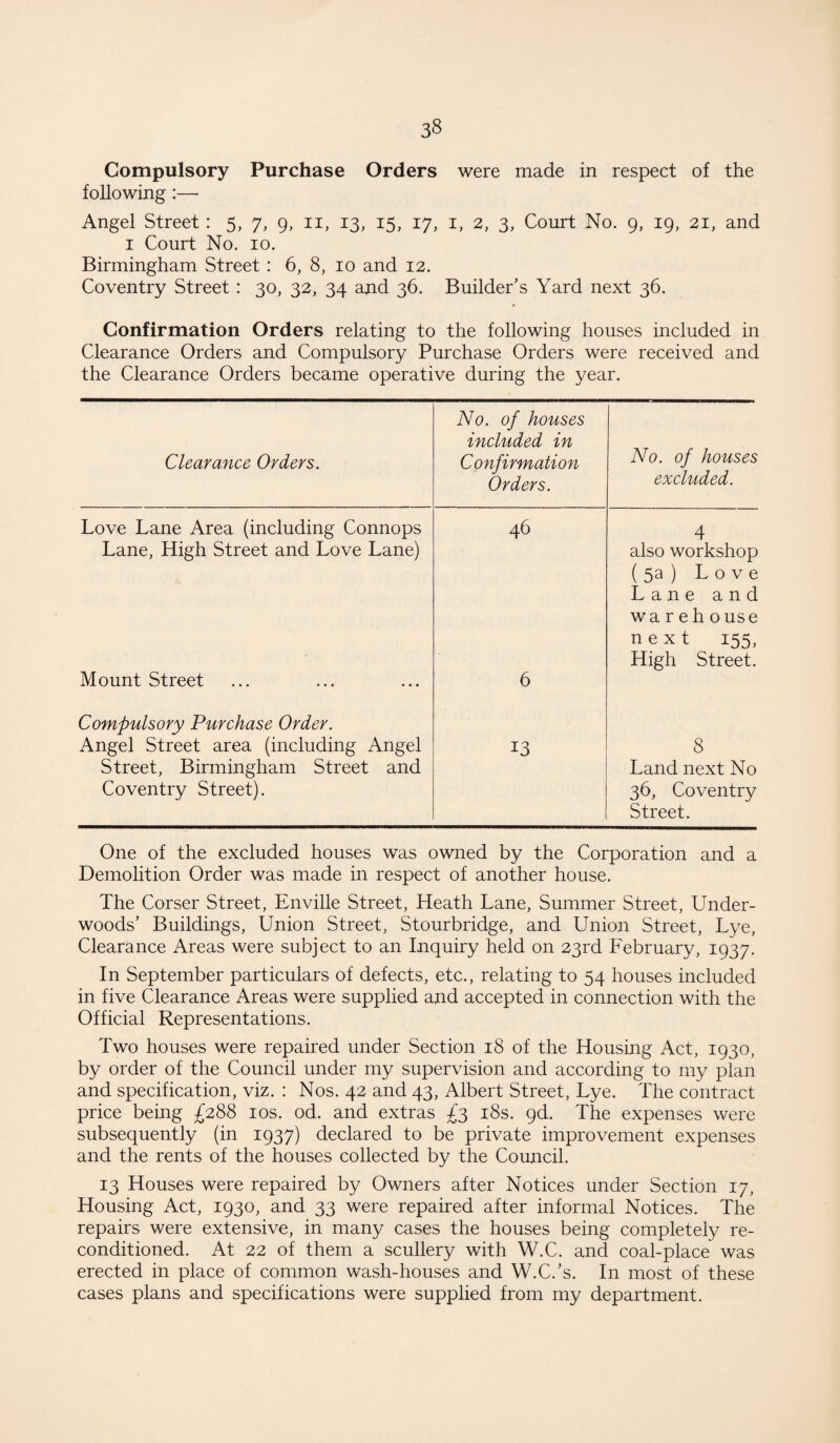 Compulsory Purchase Orders were made in respect of the following :— Angel Street : 5, 7, 9, 11, 13, 15, 17, 1, 2, 3, Court No. 9, 19, 21, and 1 Court No. 10. Birmingham Street: 6, 8, 10 and 12. Coventry Street : 30, 32, 34 and 36. Builder’s Yard next 36. Confirmation Orders relating to the following houses included in Clearance Orders and Compulsory Purchase Orders were received and the Clearance Orders became operative during the year. Clearance Orders. No. of houses included in Confirmation Orders. No. of houses excluded. Love Lane Area (including Connops Lane, High Street and Love Lane) 46 4 also workshop ( 5a ) Love Lane and wa r eh ouse Mount Street 6 next 155, High Street. Compulsory Purchase Order. Angel Street area (including Angel Street, Birmingham Street and Coventry Street). 13 8 Land next No 36, Coventry Street. One of the excluded houses was owned by the Corporation and a Demolition Order was made in respect of another house. The Corser Street, Enville Street, Heath Lane, Summer Street, Under¬ woods’ Buildings, Union Street, Stourbridge, and Union Street, Lye, Clearance Areas were subject to an Inquiry held on 23rd Lebruary, 1937. In September particulars of defects, etc., relating to 54 houses included in five Clearance Areas were supplied and accepted in connection with the Official Representations. Two houses were repaired under Section 18 of the Housing Act, 1930, by order of the Council under my supervision and according to my plan and specification, viz. : Nos. 42 and 43, Albert Street, Lye. The contract price being £288 10s. od. and extras £3 18s. 9d. The expenses were subsequently (in 1937) declared to be private improvement expenses and the rents of the houses collected by the Council. 13 Houses were repaired by Owners after Notices under Section 17, Housing Act, 1930, and 33 were repaired after informal Notices. The repairs were extensive, in many cases the houses being completely re¬ conditioned. At 22 of them a scullery with W.C. and coal-place was erected in place of common wash-houses and W.C.’s. In most of these cases plans and specifications were supplied from my department.