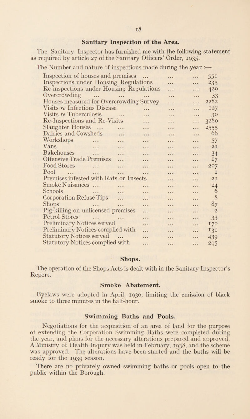 Sanitary Inspection of the Area. The Sanitary Inspector has furnished me with the following statement as required by article 27 of the Sanitary Officers’ Order, 1935. The Number and nature of inspections made during the year :— Inspection of houses and premises ... ... ... 551 Inspections under Housing Regulations ... ... 233 Re-inspections under Housing Regulations ... ... 420 Overcrowding ... ... ... ... ... 33 Houses measured for Overcrowding Survey ... ... 2282 Visits re Infectious Disease ... ... ... 127 Visits re Tuberculosis ... ... ... ... 30 Re-Inspections and Re-Visits ... ... ... 3280 Slaughter Houses ... ... ... ... ... 2555 Dairies and Cowsheds ... ... ... ... 66 Workshops ... ... ... ... ... 57 Vans ... ... ... ... ... 21 Bakehouses ... ... ... ... ... 34 Offensive Trade Premises ... ... ... ... 17 Food Stores ... ... ... ... ... 207 Pool ... ... ... ... ... ... 1 Premises infested with Rats or Insects ... ... 21 Smoke Nuisances ... ... ... ... ... 24 Schools ... ... ... ... ... 6 Corporation Refuse Tips ... ... ... ... 8 Shops ... ... ... ... ... 87 Pig-killing on unlicensed premises ... ... ... 2 Petrol Stores ... ... ... ... ... 33 Preliminary Notices served ... ... ... 170 Preliminary Notices complied with ... ... ... 131 Statutory Notices served ... ... ... ... 439 Statutory Notices complied with ... ... ... 295 Shops. The operation of the Shops Acts is dealt with in the Sanitary Inspector’s Report. Smoke Abatement. Byelaws were adopted in April, 1930, limiting the emission of black smoke to three minutes in the half-hour. Swimming Baths and Pools. Negotiations for the acquisition of an area of land for the purpose of extending the Corporation Swimming Baths were completed during the year, and plans for the necessary alterations prepared and approved. A Ministry of Health Inquiry was held in February, 1938, and the scheme was approved. The alterations have been started and the baths will be ready for the 1939 season. There are no privately owned swimming baths or pools open to the public within the Borough.