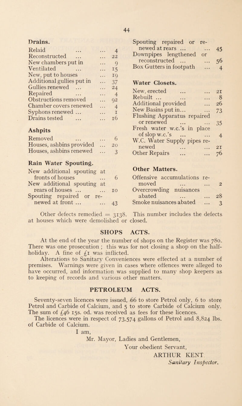 Drains. Relaid ... ... 4 Reconstructed ... ... 22 New chambers put in ... 9 Ventilated ... ... 15 New, put to houses ... 19 Additional gullies put in ... 37 Gullies renewed ... ... 24 Repaired ... ... 4 Obstructions removed ... 92 Chamber covers renewed ... 4 Syphons renewed ... ... 1 Drains tested ... ... 16 Ashpits Removed ... ... 6 Houses, ashbinsprovided ... 20 Houses, ashbins renewed ... 3 Spouting repaired or re¬ newed at rears ... ... 45 Downpipes lengthened or reconstructed ... ... 56 Box Gutters in footpath ... 4 Water Closets. New, erected ... ... 21 Rebuilt ... ... ... 8 Additional provided ... 26 New Basins put in... ... 73 Flushing Apparatus repaired or renewed ... ... 35 Fresh water w.c.’s in place of slop w.c.’s ... ... 4 W.C. Water Supply pipes re¬ newed ... ... 21 Other Repairs ... ... 76 Rain Water Spouting. New additional spouting at fronts of houses ... 6 New additional spouting at rears of houses ... ... 10 Spouting repaired or re¬ newed at front ... ... 43 Other Matters. Offensive accumulations re¬ moved ... ... 2 Overcrowding nuisances abated ... ... 28 Smoke nuisances abated ... 3 Other defects remedied = 3138. This number includes the defects at houses which were demolished or closed. SHOPS ACTS. At the end of the year the number of shops on the Register was 780.. There was one prosecution ; this was for not closing a shop on the half¬ holiday. A fine of £1 was inflicted. Alterations to Sanitary Conveniences were effected at a number of premises. Warnings were given in cases where offences were alleged to have occurred, and information was supplied to many shop keepers as to keeping of records and various other matters. PETROLEUM ACTS. Seventy-seven licences were issued, -66 to store Petrol only, 6 to store Petrol and Carbide of Calcium, and 5 to store Carbide of Calcium only. The sum of £46 15s. od. was received as fees for these licences. The licences were in respect of 73,574 gallons of Petrol and 8,824 lbs. of Carbide of Calcium. I am, Mr. Mayor, Ladies and Gentlemen, Your obedient Servant, ARTHUR KENT Sanitary Inspector.