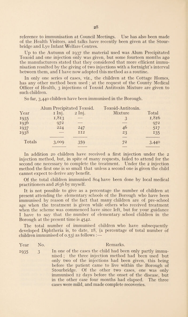reference to immunisation at Council Meetings. Use has also been made of the Health Visitors, and talks have recently been given at the Stour¬ bridge and Lye Infant Welfare Centres. Up to the Autumn of 1937 the material used was Alum Precipitated Toxoid and one injection only was given, but some fourteen months ago the manufacturers stated that they considered that more efficient immu¬ nisation resulted by the giving of two injections with a fortnight’s interval between them, and I have now adopted this method as a routine. In only one series of cases, viz., the children at the Cottage Homes, has any other method been used ; at the request of the County Medical Officer of Health, 3 injections of Toxoid Antitoxin Mixture are given to such children. So far, 3,440 children have been immunised in the Borough. Year Alum Precipitated Toxoid, ilnj. 2lnj. Toxoid-Antitoxin. Mixture Total 1935 1,813 — 3 1,816 1936 972 — 46 972 1937 224 247 517 1938 — 112 23 135 Totals 3,009 359 72 3440 In addition 20 children have received a first injection under the 2 injection method, but, in spite of many requests, failed to attend for the second one necessary to complete the treatment. Under the 2 injection method the first one is so small that unless a second one is given the child cannot expect to derive any benefit. Of the total children immunised 804 have been done by local medical practitioners and 2636 by myself. It is not possible to give as a percentage the number of children at present attending the elementary schools of the Borough who have been immunised by reason of the fact that many children are of pre-school age when the treatment is given while others who received treatment when the scheme was commenced have since left, but for your guidance I have to say that the number of elementary school children in the Borough at the present time is 4542. The total number of immunised children who have subsequently developed Diphtheria is, to date, 18, (a percentage of total number of children immunised of 0.53) as follows :— Year No. Remarks. 1935 3 In one the cases the child had been only partly immu¬ nised ; the three injection method had been used but only two of the injections had been given, this being before the patient came to live within the Borough of Stourbridge. Of the other two cases, one was only immunised 12 days before the onset of the disease, but in the other case four months had elapsed. The three cases were mild, and made complete recoveries.