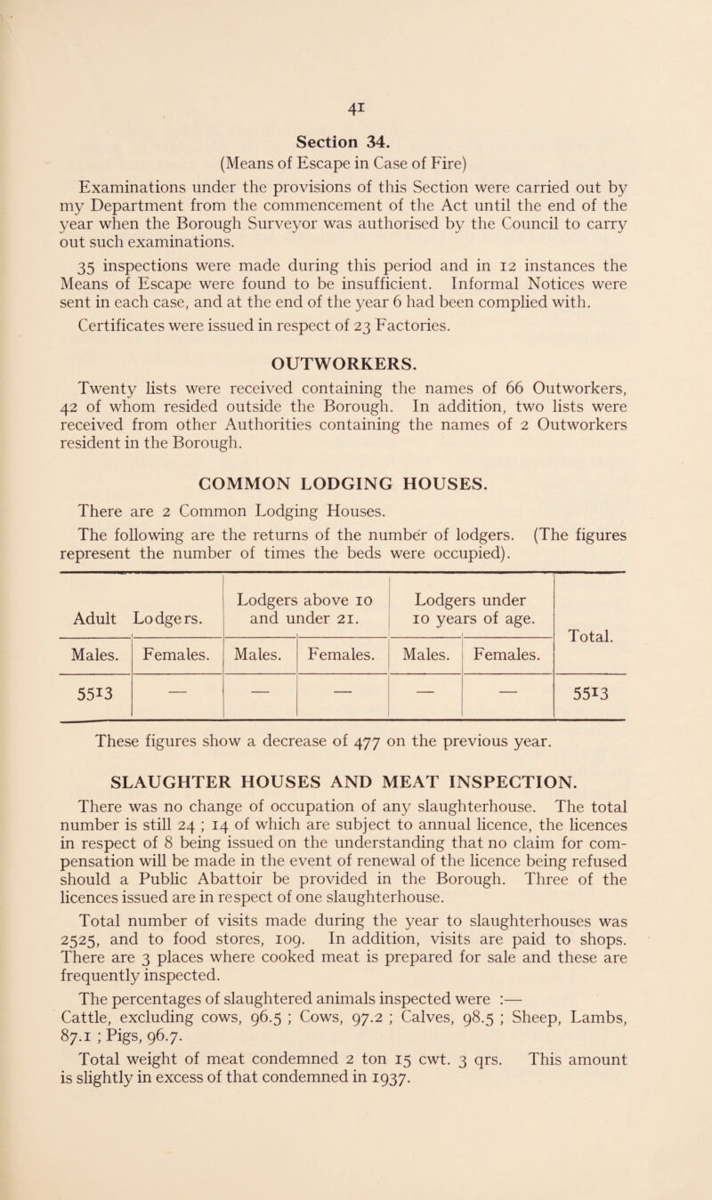 4* Section 34. (Means of Escape in Case of Fire) Examinations under the provisions of this Section were carried out by my Department from the commencement of the Act until the end of the year when the Borough Surveyor was authorised by the Council to carry out such examinations. 35 inspections were made during this period and in 12 instances the Means of Escape were found to be insufficient. Informal Notices were sent in each case, and at the end of the year 6 had been complied with. Certificates were issued in respect of 23 Factories. OUTWORKERS. Twenty lists were received containing the names of 66 Outworkers, 42 of whom resided outside the Borough. In addition, two lists were received from other Authorities containing the names of 2 Outworkers resident in the Borough. COMMON LODGING HOUSES. There are 2 Common Lodging Houses. The following are the returns of the number of lodgers. (The figures represent the number of times the beds were occupied). Adult Lodge rs. Lodgers and u above 10 nder 21. Lodge 10 yea rs under rs of age. Total. Males. Females. Males. Females. Males. Females. 5513 — — — — 5513 These figures show a decrease of 477 on the previous year. SLAUGHTER HOUSES AND MEAT INSPECTION. There was no change of occupation of any slaughterhouse. The total number is still 24 ; 14 of which are subject to annual licence, the licences in respect of 8 being issued on the understanding that no claim for com¬ pensation will be made in the event of renewal of the licence being refused should a Public Abattoir be provided in the Borough. Three of the licences issued are in respect of one slaughterhouse. Total number of visits made during the year to slaughterhouses was 2525, and to food stores, 109. In addition, visits are paid to shops. There are 3 places where cooked meat is prepared for sale and these are frequently inspected. The percentages of slaughtered animals inspected were :— Cattle, excluding cows, 96.5 ; Cows, 97.2 ; Calves, 98.5 ; Sheep, Lambs, 87.1 ; Pigs, 96.7. Total weight of meat condemned 2 ton 15 cwt. 3 qrs. This amount is slightly in excess of that condemned in 1937.