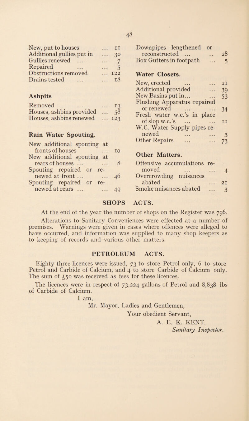 New, put to houses ... 11 Additional gullies put in ... 30 Gullies renewed ... ... 7 Repaired ... ... 5 Obstructions removed ... 122 Drains tested ... ... 18 Ashpits Removed ... ... 13 Houses, ashbins provided ... 58 Houses, ashbinsrenewed ... 123 Rain Water Spouting. New additional spouting at fronts of houses ... 10 New additional spouting at rears of houses ... ... 8 Spouting repaired or re¬ newed at front ... ... 46 Spouting repaired or re¬ newed at rears ... ... 49 Downpipes lengthened or reconstructed ... .. 28 Box Gutters in footpath ... 5 Water Closets. New, erected ... ... 21 Additional provided ... 39 New Basins put in... ... 53 Flushing Apparatus repaired or renewed ... ... 34 Fresh water w.c.’s in place of slop w.c.’s ... ... 11 W.C. Water Supply pipes re¬ newed ... ... 3 Other Repairs ... ... 73 Other Matters. Offensive accumulations re¬ moved ... ... 4 Overcrowding nuisances abated ... ... 21 Smoke nuisances abated ... 3 SHOPS ACTS. At the end of the year the number of shops on the Register was 796. Alterations to Sanitary Conveniences were effected at a number of premises. Warnings were given in cases where offences were alleged to have occurred, and information was supplied to many shop keepers as to keeping of records and various other matters. PETROLEUM ACTS. Eighty-three licences were issued, 73 to store Petrol only, 6 to store Petrol and Carbide of Calcium, and 4 to store Carbide of Calcium only. The sum of £50 was received as fees for these licences. The licences were in respect of 73,224 gallons of Petrol and 8,838 lbs of Carbide of Calcium. I am, Mr. Mayor, Ladies and Gentlemen, Your obedient Servant, A. E. K. KENT, Sanitary Inspector.