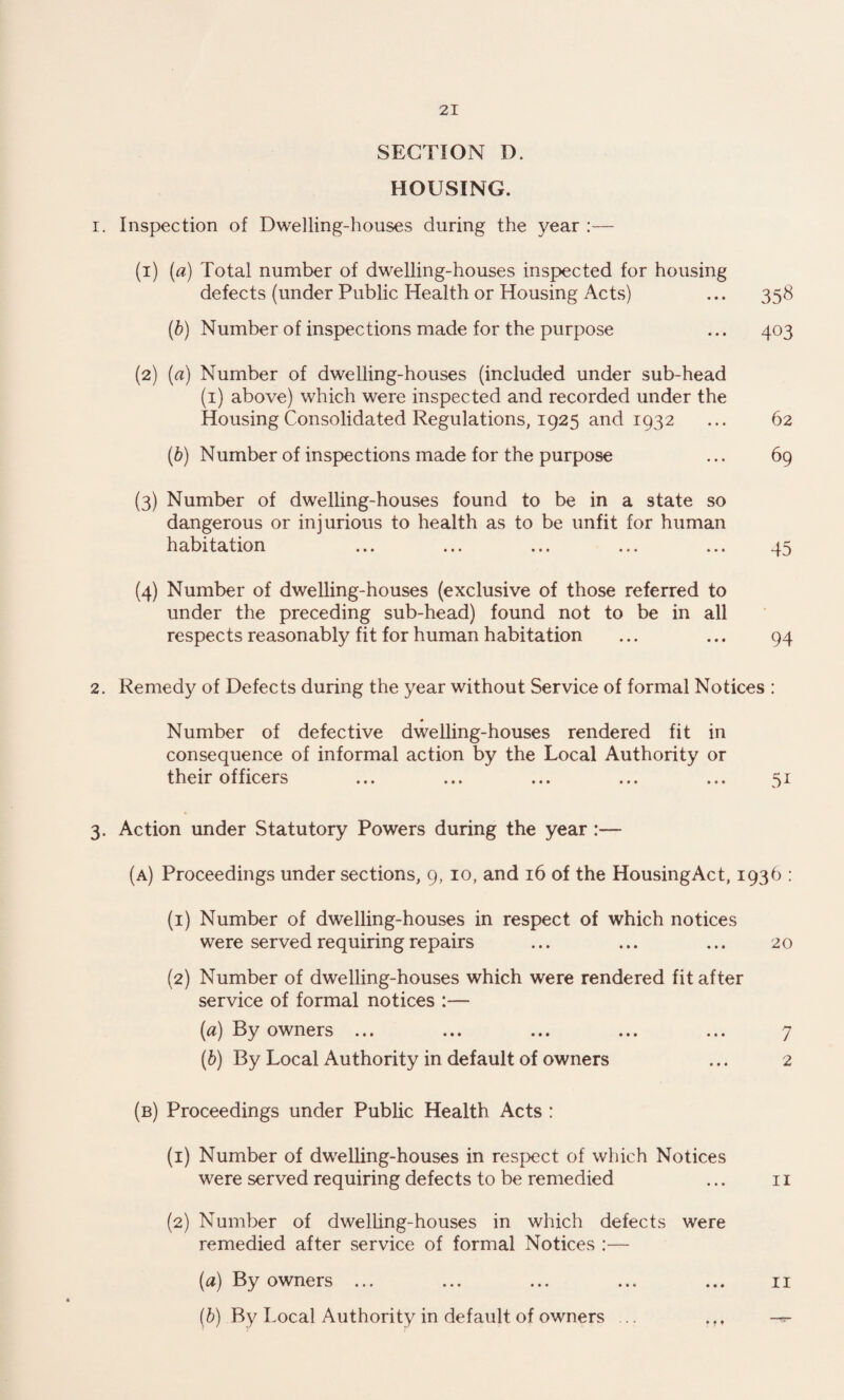 SECTION D. HOUSING. 1. Inspection of Dwelling-houses during the year :— (1) (a) Total number of dwelling-houses inspected for housing defects (under Public Health or Housing Acts) ... 358 (b) Number of inspections made for the purpose ... 403 (2) (a) Number of dwelling-houses (included under sub-head (1) above) which were inspected and recorded under the Housing Consolidated Regulations, 1925 and 1932 ... 62 (b) Number of inspections made for the purpose ... 69 (3) Number of dwelling-houses found to be in a state so dangerous or injurious to health as to be unfit for human habitation ... ... ... ... ... 40 (4) Number of dwelling-houses (exclusive of those referred to under the preceding sub-head) found not to be in all respects reasonably fit for human habitation ... ... 94 2. Remedy of Defects during the year without Service of formal Notices : Number of defective dwelling-houses rendered fit in consequence of informal action by the Local Authority or their officers ... ... ... ... ... 51 3. Action under Statutory Powers during the year :— (a) Proceedings under sections, 9, 10, and 16 of the HousingAct, 1936 : (1) Number of dwelling-houses in respect of which notices were served requiring repairs ... ... ... 20 (2) Number of dwelling-houses which were rendered fit after service of formal notices :— (a) By owners ... ... ... ... ... 7 (b) By Local Authority in default of owners ... 2 (b) Proceedings under Public Health Acts : (1) Number of dwelling-houses in respect of which Notices were served requiring defects to be remedied ... 11 (2) Number of dwelling-houses in which defects were remedied after service of formal Notices :— (a) By owners ... ... ... ... ... 11 (b) By Local Authority in default of owners ... .,,