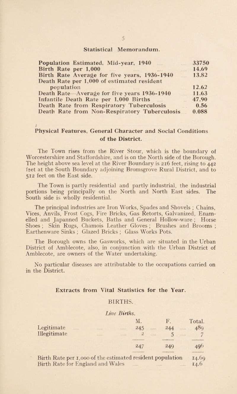 w J Statistical Memorandum. Population Estimated, Mid-year, 1940 33750 Birth Rate per 1,000 14.69 Birth Rate Average for five years, 1936-1940 13.82 Death Rate per 1,000 of estimated resident population 12.62 Death Rate—Average for five years 1936-1940 11.63 Infantile Death Rate per 1,000 Births . 47.90 Death Rate from Respiratory Tuberculosis 0.56 Death Rate from Non-Respiratory Tuberculosis 0.088 i Physical Features, General Character and Social Conditions of the District. The Town rises from the River Stour, which is the boundary of Worcestershire and Staffordshire, and is on the North side of the Borough. The height above sea level at the River Boundary is 216 feet, rising to 442 feet at the South Boundary adjoining Bromsgrove Rural District, and to 512 feet on the East side. The Town is partly residential and partly industrial, the industrial portions being principally on the North and North East sides. The South side is wholly residential. The principal industries are Iron Works, Spades and Shovels ; Chains, Vices, Anvils, Frost Cogs, Fire Bricks, Gas Retorts, Galvanized, Enam¬ elled and Japanned Buckets, Baths and General Hollow-ware ; Horse Shoes ; Skin Rugs, Chamois Leather Gloves ; Brushes and Brooms ; Earthenware Sinks ; Glazed Bricks ; Glass Works Pots. The Borough owns the Gasworks, which are situated in the Urban District of Amblecote, also, in conjunction with the Urban District of Amblecote, are owners of the Water undertaking. No particular diseases are attributable to the occupations carried on in the District. Extracts from Vital Statistics for the Year. BIRTHS. Live Births. M. F. Total. Legitimate . 245 . 244 489 Illegitimate 2 . 5 7 247 249 496 Birth Rate per 1,000 of the estimated resident population 14.69 Birth Rate for England and Wales . . . 14.6