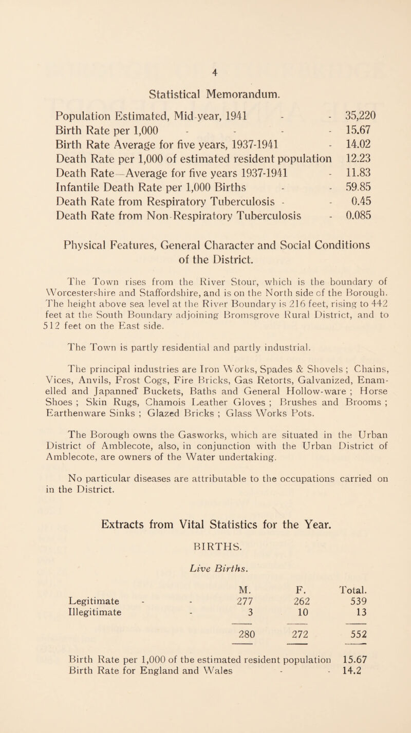 Statistical Memorandum. Population Estimated, Mid year, 1941 - - 35,220 Birth Rate per 1,000 . . . . 15.67 Birth Rate Average for five years, 1937-1941 - 14.02 Death Rate per 1,000 of estimated resident population 12.23 Death Rate ^Average for five years 1937-1941 - 11.83 Infantile Death Rate per 1,000 Births - - 59.85 Death Rate from Respiratory Tuberculosis - - 0.45 Death Rate from Non-Respiratory Tuberculosis - 0.085 Physical Features, General Character and Social Conditions of the District. The Town rises from the River Stour, which is the boundary of Worcestershire and Staffordshire, and is on the North side of the Borough. The height above sea level at the River Boundary is 216 feet, rising to 442 feet at the South Boundary adjoining Bromsgrove Rural District, and to 512 feet on the East side. The Town is partly residential and partly industrial. The principal industries are Iron Works, Spades & Shovels ; Chains, Vices, Anvils, Frost Cogs, Fire Bricks, Gas Retorts, Galvanized, Enam¬ elled and Japanned* Buckets, Baths and General Hollow-ware ; Horse Shoes ; Skin Rugs, Chamois Leather Gloves ; Brushes and Brooms ; Earthenware Sinks ; Glazed Bricks ; Glass Works Pots. The Borough owns the Gasworks, which are situated in the Urban District of Amblecote, also, in conjunction with the Urban District of Amblecote, are owners of the Water undertaking. No particular diseases are attributable to the occupations carried on in the District. Extracts from Vital Statistics for the Year. BIRTHS. Live Births. M. F. Total. Legitimate 277 262 539 Illegitimate 3 10 13 280 272 552 Birth Rate per 1,000 of the estimated resident population 15.67 Birth Rate for England and Wales - - 14.2