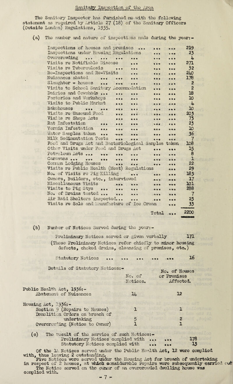 SanitaAy Inspection of the Area The Sanitary Inspector has furnished me- -with the following statement as required by Article 27 (18) of the Sanitary Officers (Outside London) Regulations, 1935. (a) The number and nature of inspections made during the year:- Inspections of houses and premises ... • •» 4 4 4 219 Inspections under Housing Regulations 4 4 4 4 4*4 23 Overcrowding . 4 • *4 • 4 4 4 4 4 4 Visits re Notifiable Disease 4 4 4 t 4*4 4 4 4 271 Visits re Tuberculosis ♦ • • 4-4 4 * •-« 32 Rc-Inspcctions and Re-Visits 4 4 4 4 4 4 * M 2A0 Nuisances abated ... • 4-4 4 4 4 • • ♦ 4 4 4 178 Slaughter - houses ... ■••HI 4 4 4 4 % 4 4 4 4 2 Visits to School Sanitary Accommodation • • » 2 Dairies and Cowsheds ... Ml 4 4 4 >* ♦ • 18 Factories and Workshops 4 4 4 4 4 4 4 4 4 20 Visits to Public Market 4 4 4 4 4 4 4 4 4 4 4.4 k Bakehouses .. .... • * * 4 4 0 4 4 4 4 4 4 10 Visits re Unsound Food 4 4 4 4 4 4 4 4 4 • • • 203 Visits re Shops Aots • * 4 4 4 4 4 4 4 73 Rat Infestation ... • M 4 4 4 • 44 23 Vermin Infestation ... 4 4 4 4 • 4 *4>4 10 Water Samples taken ... -4 4 4 4 4'4 4 •• 36 Milk Sedimentation Tests 4 4 4 • M 4 4 4 7 Food and Drugs Act and Bacteriological Samples taken 108 Other Visits under Food and Drugs Act • • • • % • 15 Petroleum Acts ..... ... 4 • • -4 4 4 4 4 4 4-4-4 8 Caravans .»>•--* • •. •4 4 4 • • • 4 4 4 ■ • 1 Common Lodging Houses 4 4 4 4 4 4 • • • •4 4 4 22 Visits re Public Health (Meat) Regulations • * 29 No. of Visits ro Pig Killing 4 4 4 4 4 4 183 Ovmcrs, Builders, etc., interviewed '4< 4'4 * 17 Miscellaneous Visits • -4 4 4 4 4 4-4 4 201 Visits to Pig Stys ... 4 4 • 4 4 4 • *• 288 No. of Drains tested ,,. 4 4 4 4 4 C 4 4 4 7 Air Raid Shelters inspected... 4 4 4 4 4 4 23 Visits re Sale and Manufacture of Ico Cream 33 Total /* « • 2200 (b) Number of Notices Served during the year: - Preliminary Notices served or given verbally 171 (These Preliminary Notices refer chiefly to minor housing defects, choked drains, cleansing of premises, etc*) Statutory Notices ... .. ... • •• 16 Details of Statutory Notices:- No. of Notices. No. of Houses or Premises Affected. Public Health Act, 1936:- Abatement of Nuisances 14 12 Housing Act, 1936:- Section 9 (Repairs to Houses) 1 1 Demolition Orders on breach of undertaking 5 2 Overcrowding (Notice to Owner) 1 1 (c) The result of the service of such Notices:- Preliminary Notioes complied with ... ... 178 Statutory Notices oonplied with ... ... 13 Of the 1A Notices served under the Public Health Act, 12 were complied with, thus leaving 2 outstanding.. Five Notices were served under the Housing Act for breach of undertaking in respect of 2 houses, at whioh considerable repairs wore subsequently carried c\A The Notice served on the pvaicr of an overcrowded dwelling house was complied with.