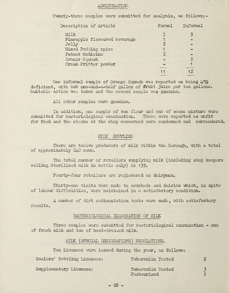ADULTERATION. Twenty-three samples were submitted for analysis, as follows:- Description of Article Formal Informal Milk 5 9 Pineapple flavoured beverage 1 Jelly 2 Mixed Pudding spice 1 Patent Medicine 2 Orange Squash - 2 Cream Fritter powder - 1 11 12 One informal sample of Orange Squash v/as reported as being 4^ deficient, with but one-and-a-half gallon of fruit juice per ten gallons-. Suitable action was taken and the second sample v/as genuine. All other samples were genuine. In addition, one sample of bun flour and one of scone mixture Y/ere submitted for bacteriological examination. These wore reported as unfit for food and the stocks at the shop concerned were condemned and surrendered. MILK SUPPLIES There are twelve producers of milk within the Borough, with a total of approximately 240 oows. The total number of retailers supplying milk (including shop keepers selling Sterilised milk in bottle only) is *\39» Fourty-four retailers are registered as dairymen. Thirty-one visits more made to cowsheds and dairies which, in spito of labour difficulties, wore maintained in a satisfactory condition. results. A number of dirt sedimentation tests were made, with satisfactory BACTERIOLOGICAL EXAMINATION OF MILK Three samples were submitted for bacteriological examination - one of fresh milk and two of heat-treated milk. MILK (SPECIAL DESIGNATIONS) REGULATIONS. Ten Licences were issued during the year, as follows: Dealers’ Bottling Licences: Tuberculin Tested 2 Supplementary Licences: - 22 - Tuberculin Tested Pasteurised 3 5