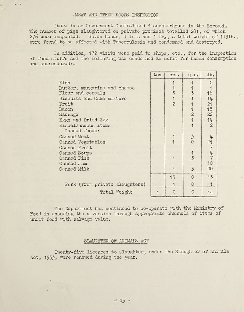 MEAT AND OTHER POODS INSPECTION There is no Government Centralised Slaughterhouse in the Borough. The number of pigs slaughtered on private premises totalled 28l, of which 276 were inspected. Seven heads, 1 loin and 1 fry, a total weight of 1131b., were found to be affected with Tuberculosis and condemned and destroyed. In addition, 172 visits were paid to shops, eto., for the inspection of food stuffs and the following was condemned as unfit for human consumption and surrendered:- ton cwt. qtr. lb. Pish 1 c Butter, margarine and cheese 1 1 1 Plour and cereals 3 3 16 Biscuits and Cake mixture 1 1 14 Fruit 2 1 21 Bacon 1 18 Sausage 2 22 Eggs and Dried Egg 1 14 Miscellaneous items 1 2 Canned foods: Canned Meat 1 3 4 Canned Vegetables 1 0 21 Canned Fruit 7 Canned Soups 1 4 Canned Pish 1 3 7 Canned Jam 10 Canned Milk 1 3 20 19 0 13 Pork (from private slaughters) 1 0 1 Total Weight 1 0 0 14 The Department has continued to co-operate with the Ministry of Pood in ensuring the diversion through appropriate channels of items of unfit food with salvage value. SLAUGHTER OP ANIMALS ACT Twenty-five licences to slaughter, under the Slaughter of Animals Act, 19335 were renewed during the year.