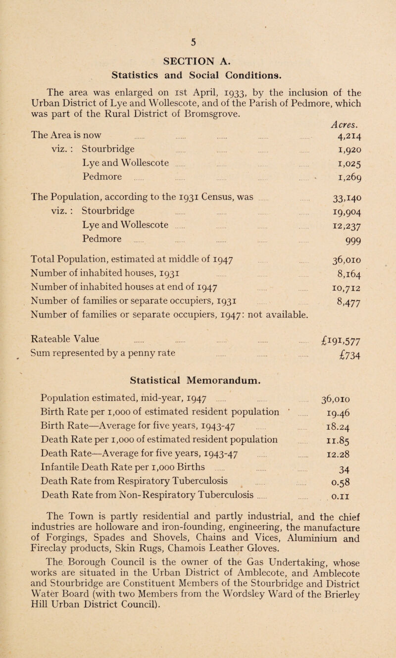 SECTION A. Statistics and Social Conditions. The area was enlarged on ist April, 1933, by the inclusion of the Urban District of Lye and Wollescote, and of the Parish of Pedmore, which was part of the Rural District of Bromsgrove. Acres. The Area is now . . . 4,214 viz. : Stourbridge 1,920 Lye and Wollescote 1,025 Pedmore . . . . . * 1,269 The Population, according to the 1931 Census, was 33,140 viz. : Stourbridge 19,904 Lye and Wollescote . 12,237 Pedmore . 999 Total Population, estimated at middle of 1947 ...... 36,010 Number of inhabited houses, 1931 8,164 Number of inhabited houses at end of 1947 10,712 Number of families or separate occupiers, 1931 8,477 Number of families or separate occupiers, 1947: not available. Rateable Value . . . . . £191,577 Sum represented by a penny rate . . . £734 Statistical Memorandum. Population estimated, mid-year, 1947 . . 36,010 Birth Rate per 1,000 of estimated resident population * . 19.46 Birth Rate—Average for five years, 1943-47 18.24 Death Rate per 1,000 of estimated resident population 11-85 Death Rate—Average for five years, 1943-47 . 12.28 Infantile Death Rate per 1,000 Births ...... . . 34 Death Rate from Respiratory Tuberculosis . 0.58 Death Rate from Non-Respiratory Tuberculosis. . 0.11 The Town is partly residential and partly industrial, and the chief industries are holloware and iron-founding, engineering, the manufacture of Forgings, Spades and Shovels, Chains and Vices, Aluminium and Fireclay products, Skin Rugs, Chamois Leather Gloves. The Borough Council is the owner of the Gas Undertaking, whose works are situated in the Urban District of Amblecote, and Amblecote and Stourbridge are Constituent Members of the Stourbridge and District Water Board (with two Members from the Wordsley Ward of the Brierley Hill Urban District Council).