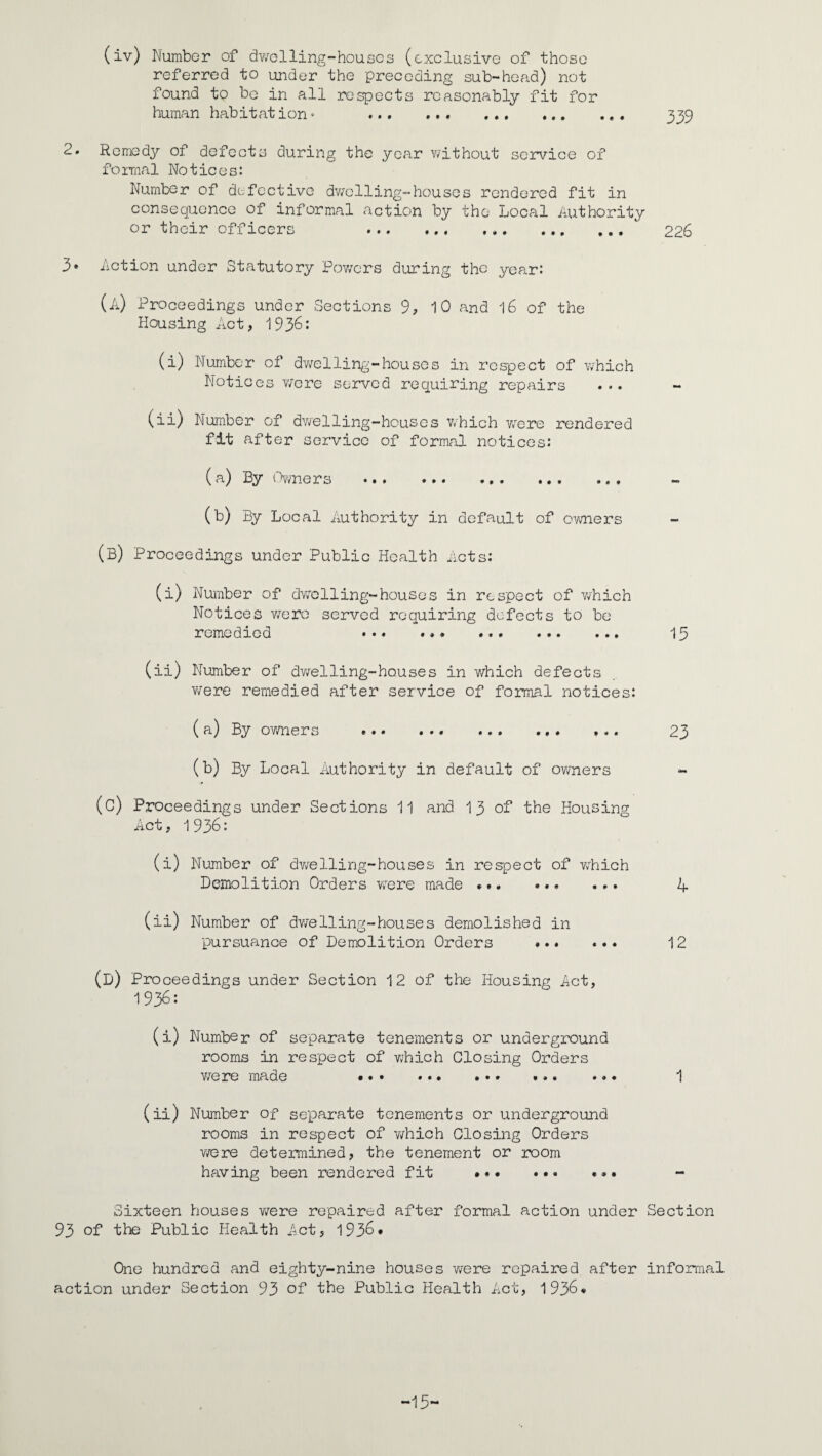 (iv) Number of dv/elling-houscs (exclusive of those referred to under the preceding sub-head) not found to be in all respects reasonably fit for human habit ation» . 2. Remedy of defects during the year v/ithout service of formal Notices: Number of defective dwelling-houses rendered fit in consequence of informal action by the Local Authority or their officers . 226 3* Action under Statutory Pov/ers during the year: (a) Proceedings under Sections 9, 10 and l6 of the Housing Act, 1936: (i) Number of dv/elling-houses in respect of which Notices -were served requiring repairs ... (ii) Number of dv/elling-houses v/hich v/ere rendered fit after service of formal notices: (a) By r>vmers ... (b) By Local Authority in default of ovmers (b) Proceedings under Public Health Acts: (i) Number of dwelling-houses in respect of vvhich Notices v/erc served requiring defects to be remedied ... ... .. 15 (ii) Number of dv/elling-houses in v/hich defects were remedied after service of formal notices: (a) By OY/ners . 23 (b) By Local Authority in default of ov/ners (c) Proceedings under Sections 11 and 13 of the Housing Act, 1936: (i) Number of dv/elling-houses in respect of v/hich Demolition Orders vvere made .. 4 (ii) Number of dvrelling-houses demolished in pursuance of Demjolition Orders . 12 (d) Proceedings under Section 12 of the Housing Act, 1936: (i) Number of separate tenements or underground rooms in respect of v;hich Closing Orders v/ere made •»• ... ».» ... 1 (ii) Number of separate tenements or underground rooms in respect of v/hich Closing Orders Y/ere determined, the tenement or room having been rendered fit ••• ... ... - Sixteen houses v/ere repaired after formal action under Section 93 of the Public Health Act, 1936* One hundred and eighty-nine houses were repaired after informal action under Section 93 of the Public Health Act, 1936* -15-