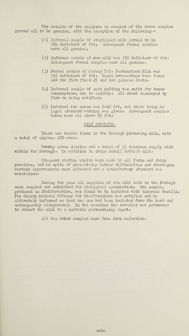 The results of the analyses in respect of the above samples proved all to be genuine, with the exception of the follov/ing:- (1) Informal sample of sterilised milk proved to be 1 deficient of fat* Subsequent formal samples v/ere all genuine* (2) Informal sample of rav«r milk was 1 deficient of fat* Subsequent formal samples were all genuine. (3) Formal sample of Jersey T.T* Pasteurised Milk v/as 31/^ deficient of fat* Legal proceedings v/ere taken and the firm fined £5 and tv/o guineas costs* (k) Informal sample of suet pudding v/as unfit for human consumption, due to acidity* All stock destroyed by firm on being notified. (3) Informal ice cream v/as 0*4^ fat, but there being no legal standard v/arning v/as given* Subsequent samples taken v/ere all above 3^ fat. MILK SUPPLIES. There are twelve farms in the Borough producing milk, with a total of a'Pprox* 200 cov/s* Twenty seven dairies and a total of 33 dairymen supply milk v/ithin the Borough. In addition 94 shops retail bottled milk. Frequent routine visits v/ere made to all farms and dairy premdses, and in spite of presont-day labour difficulties and shortages, certain improvements v/ere effected and a satisfactory standard v/as maintained* During the year all supplies of raw* ndlk sold in the Borough v/ero sampled and submitted for biological examination. One sample, produced in Staffordshire, v/as found to be infected v/ith tubercle bacilli* The County Medical Officer for Staffordshire v/as notified and ho ultimately informed me that one cow had been isolated from the herd and subsequently slaughtered. In the meantime the retailer v/as persuaded to divert the milk to a suitable pasteurising depot• iill the other samples v/ere free from infection* -ia