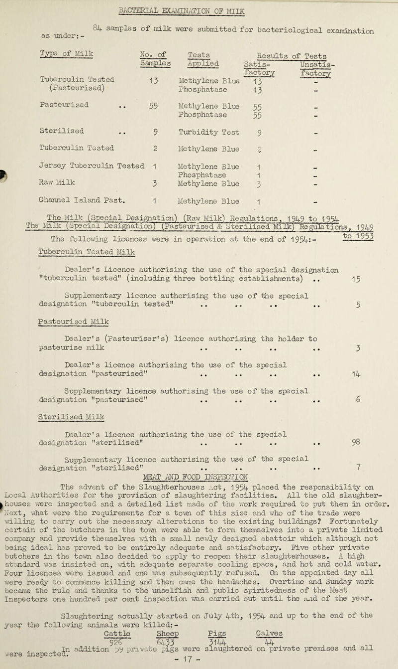 BACTERIAL EXAMINATION OP MILK 84 samples of milk were submitted for bacteriological examination as under:- Type of Milk No. of Tests Re suit s of Tests Samples Applied Satis- Un satis' factory factory Tuberculin Tested 13 Methylene Blue 13 (Pasteurised) Phosphatase 13 - Pasteurised 55 Methylene Blue 55 Phosphatase 55 - Sterilised 9 Turbidity Test 9 - Tuberculin Tested 2 Methylene Blue r\ V - Jersey Tuberculin Tested 1 Methylene Blue 1 Phosphatase 1 — Raw Milk 3 Methylene Blue “7 P - Channel Island Past. 1 Methylene Blue 1 The Milk (Special Designation') (Raw Milk) Regulations, 1949 to 1 934 The Milk (Special DesignationY (Pasteurised & Sterilised Milk) Regulations, 1949 to 1Qg ^ The following licences 7/ere in operation at the end of 1954:- —-—BAA Tuberculin Tested Milk Dealer's Licence authorising the use of the special designation tuberculin tested (including three bottling establishments) .. 15 Supplementary licence authorising the use of the special designation tuberculin tested .. .. .. .. 5 Pasteurised Milk Dealer's (pasteuriser's) licence authorising the holder to pasteurise milk . . .. .. .. 3 Dealer's licence authorising the use of the special designation pasteurised .. .. .. .. 14 Supplementary licence authorising the use of the special designation pasteurised . . .. .. .. 6 Sterilised Milk Dealer's licence authorising the use of the special designation sterilised .. . . .. .. 98 Supplementary licence authorising the use of the special designation sterilised .. .. .. *. 7 MEAT AND POOD INSPECTION The advent of the Slaughterhouses -pst, 1954 placed the responsibility on Local Authorities for the provision of slaughtering facilities. All the old slaughter- | houses were inspected and a detailed list made of the v/ork required to put them in order. FNext, what were the requirements for a town of this size and who of the trade were v/illing to carry out the necessary alterations to the existing buildings? Fortunately certain of the butchers in the tov/n were able to form themselves into a private limited company and provide themselves with a small nev/ly designed abattoir v/hich although not being ideal has proved to be entirely adequate and satisfactory. Five other private butchers in the town also decided to apply to reopen their slaughterhouses. A high standard was insisted on, with adequate separate cooling space, and hot and cold water. Pour licences 7/ere issued and one was subsequently refused. On the appointed day all were ready to commence killing and then came the headaches. Overtime and Sunday work became the rule and thanks to the unselfish and public spiritedness of the Meat Inspectors one hundred per cent inspection was carried out until the ,‘uid of the year. Slaughtering actually started on July 45h, 1954 and up to the end of the yeap the following animals were killed: - Cattle Sheep Pigs Calves 92e 5433 5144 44 In addition 'j'i private pigs were slaughtered on private premises and all were inspected.