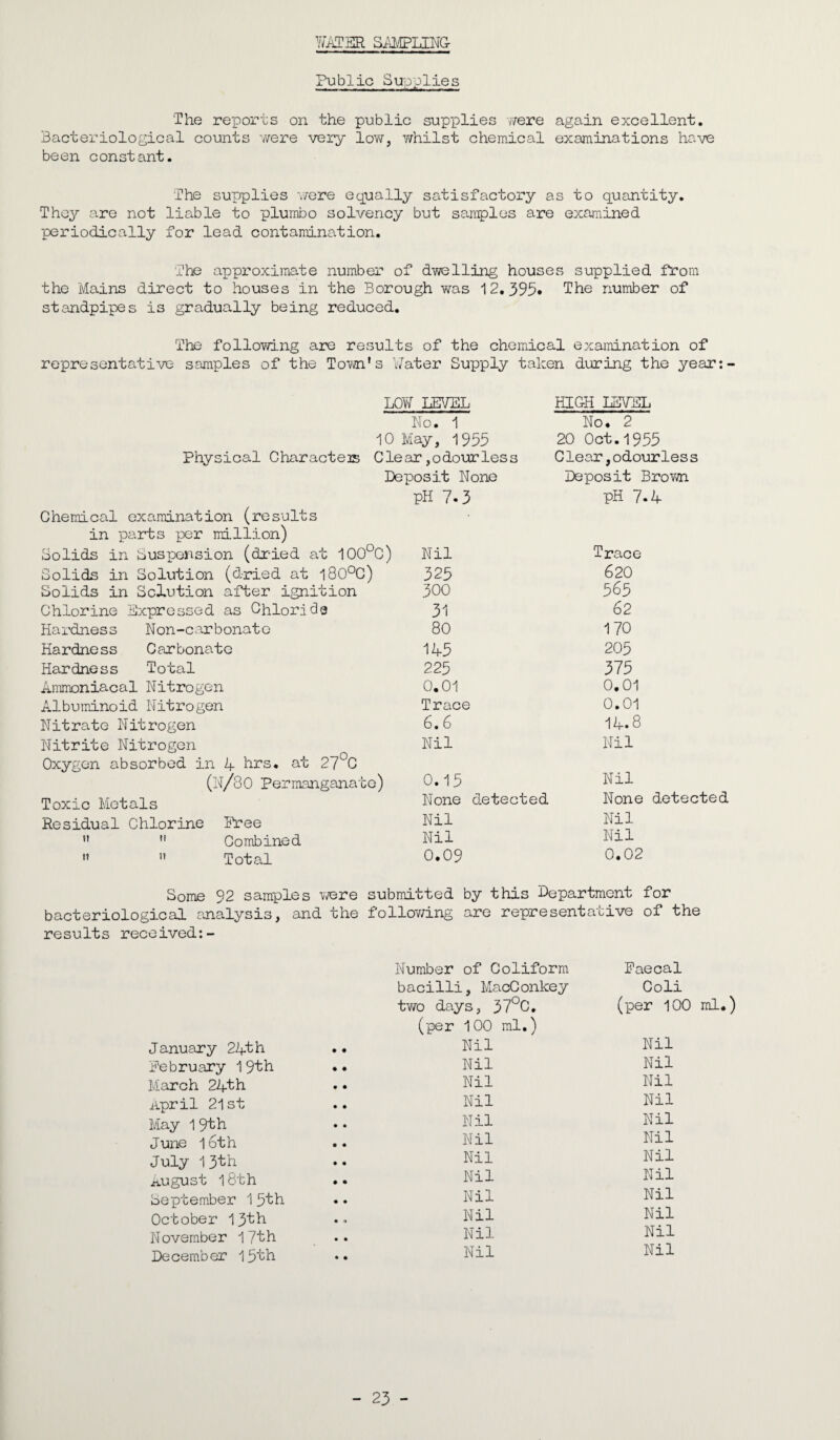 WATER SAMPLING Public Supplies ■ ■ ■ ■ ■ «' r ' The reports on the public supplies were again excellent. Bacteriological counts were very low, whilst chemical examinations have been constant. The supplies were equally satisfactory as to quantity. They are not liable to plumbo solvency but samples are examined periodically for lead contamination. The approximate number of dwelling houses supplied from the Mains direct to houses in the Borough was 12.395* The number of standpipes is gradually being reduced. The following are results of the chemical examination of representative samples of the Town’s Water Supply taken during the year: LOW LEVEL No. 1 10 May, 1955 HIGH LEVEL No. 2 20 Oct.1955 Physical Characters Clear,odourless Clear,odourless Deposit None Deposit Brown pH 7*3 pH 7*4 Chemical examination (results in parts per million) Solids in Suspension (dried at 100°C) Nil Trace Solids in Solution (dried at l80°C) 325 620 Solids in Solution after ignition 300 565 Chlorine Expressed as Chlorida 31 62 Hardness Non-carbonate 80 170 Hardness Carbonate 145 205 Hardness Total 225 375 Ammoniacal Nitrogen 0.01 0.01 Albuminoid Nitrogen Trace 0.01 Nitrate Nitrogen 6.6 14.8 Nitrite Nitrogen Nil Nil Oxygen absorbed in 4 hrs. at 27C (N/80 Permanganate) 0.15 Nil Toxic Metals None detected None detected Residual Chlorine Pree Nil Nil n 11 Combined Nil Nil ” n Total 0.09 0.02 Some 92 samples were submitted by this Department for bacteriological analysis, and the following are representative of the results received:- Number of Coliform Paecal bacilli, MacConkey Coli two days, 37°C. (per 100 ml. January 24th (per 100 ml.) Nil Nil February 19th Nil Nil March 24th Nil Nil April 21st Nil Nil May 1 9th June i6th July 13th August 18th September 1 5th October 13th November 17th December 15th Nil Nil Nil Nil Nil Nil Nil Nil Nil Nil Nil Nil Nil Nil Nil Nil - 23 -