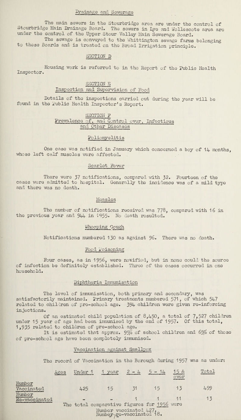 Drainage and Sewerage The main sewers in the Stourbridge area are under the control of £>tourbricige Main Drainage Board* The sowers in Lye and Nollescote area aro under the control of the Upper Stour Valley Main Sewerage Board. The sewage is conveyed to the Whittington sewage farms belonging to these Boards and is treated on tho Broad Irrigation principle. SECTION D Housing work is referred to in the Report of tho Public Health Inspector. SUCTION E Inspection and Supervision of Food Details of the inspections carried out during the year will be found in the Public Health Inspector's Report. SUCTION F Prevalence of, and Control over, Infectious and Other Diseases Polionyelitis One case was notified in January v/hich concerned a boy of 14 months, whose left calf muscles were affected. Scarlet Fever There were 37 notifications, compared with 32. Fourteen of tho cases were admitted to hospital. Generally the incidence was of a mild type and there was no death. Measles The number of notifications received was 778, compared with 1 6 in the previous year and 944 in 1955- No death resulted. Whooping Cough Notifications numbered 130 as against 96* There was no death. Food Poisoning Four cases, as in 1936, were notified, but in none could the source of infection be definitely established. Three of the cases occurred in one household. Diphtheria Immunisation The level of immunisation, both primary and secondary, was satisfactorily maintained. Primary treatments numbered 371 , of which 347 related to children of pre-school age. 394 children were given re-inforcing injections. Of an estimated child population of 8,430, a total of 7,527 children under 15 year of age had been immunised by the end of 1957* Of this total, 1,935 related to children of pre-school age. It is estimated that approx. 95^6 of school children and 6jfo of those of pre-school age have been completely immunised. Vaccination against Smallpox Tho record of Vaccination in the Borough during 1957 was as under: Ages Under 1 1 year 2-4 5-14 15 & Total over Number Vaccinated 425 15 31 15 13 499 Number Re-vaccinated . 1 1 11 13 The total comparative figures for 1956 wore Number vaccinated 427* Numbe_r y re-vacc inat ed 18.