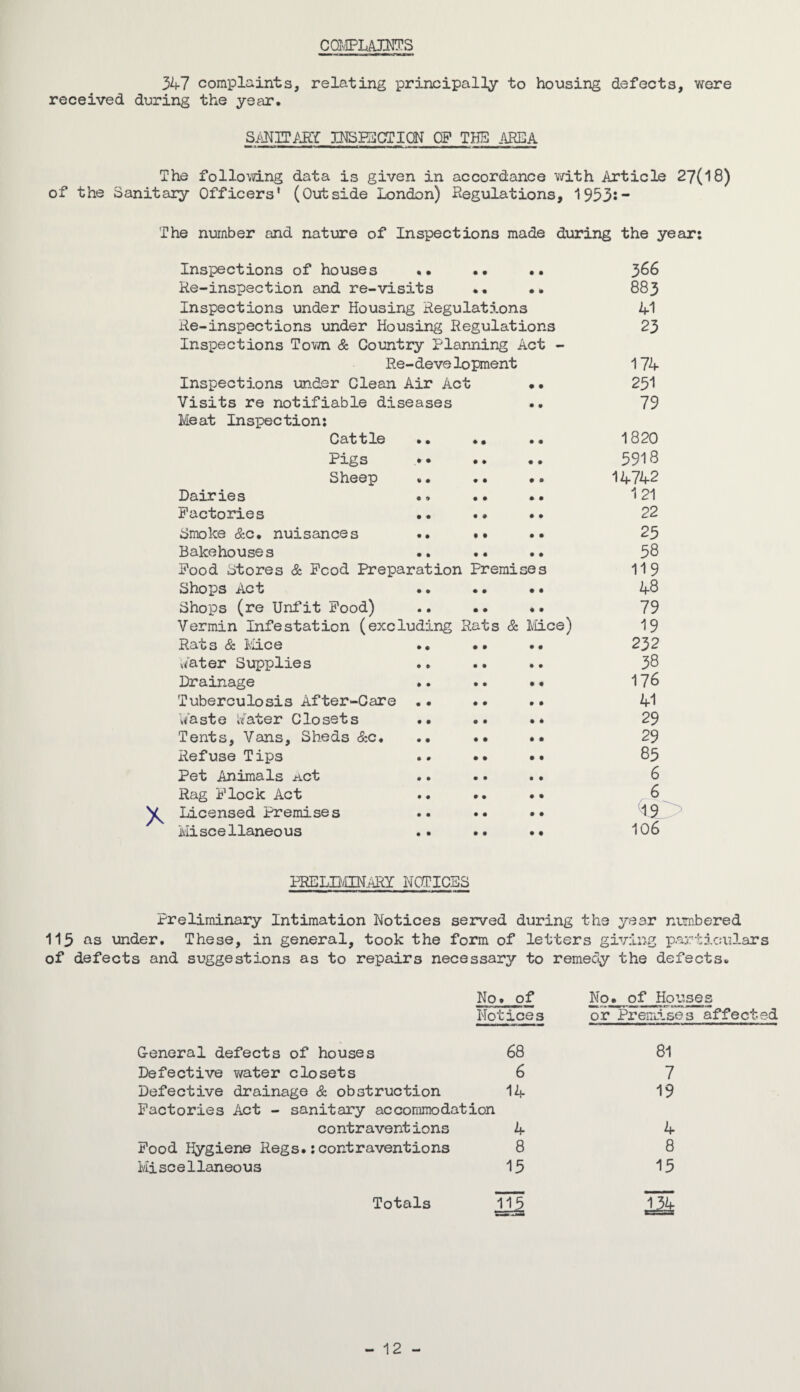 COMPLAINS 347 complaints, relating principally to housing defects, were received during the year. sanitary inspection cf the area The following data is given in accordance with Article 27(18) of the Sanitary Officers’ (Outside London) Regulations, 1953s~ The number and nature of Inspections made during the year: Inspections of houses • • • • ft ft 366 Re-inspection and re-visits • • ft ft 883 Inspections under Housing Regulations 41 Re-inspections under Housing Regulations 23 Inspections Town & Country Planning Act - Re-deve lopment 174 Inspections under Clean Air Ac 0 ft ft 231 Visits re notifiable diseases • ft 79 Meat Inspection: Cattle • • • • • • 1820 Pigs • • ft ft • • 591B Sheep » • ft ft ft ft 14742 Dairies • 9 ft ft ft ft 121 Factories ft • ft ft ft ft 22 Smoke &c. nuisances • • • ft ft ft 23 Bakehouses • • ft ft ft ft 38 Food Stores & Food Preparation Premises 119 Shops Act • • • • • • 48 Shops (re Unfit Food) • • • • ft ft 79 Vermin Infestation (excluding Rats & Mice) 19 Rats & Mice • • • • ft # 232 Water Supplies • © • • • • 38 Drainage • • • • ft ft 176 Tuberculosis After-Care • • • ft ft ft 41 Waste Water Closets • • • • • ft 29 Tents, Vans, Sheds &c. • • • • ft ft 29 Refuse Tips • ft • • ft ft 85 Pet Animals act • • • • • ft 6 Rag Flock Act • • • • ft • 6 Licensed Premises • • ft • • ft ks Miscellaneous • • • • • ft 106 PRELD/IINARY NOTICES Preliminary Intimation Notices served during the year numbered 113 as under. These, in general, took the form of letters giving particulars of defects and suggestions as to repairs necessary to remedy the defects. No. of No._ of Houses Notices or Premises affected General defects of houses 68 81 Defective water closets 6 7 Defective drainage & obstruction 14 19 Factories Act - sanitary accommodation contraventions 4 4 Food Hygiene Regs.:contraventions 8 8 Miscellaneous 13 15 Totals 113 134 - 12 -