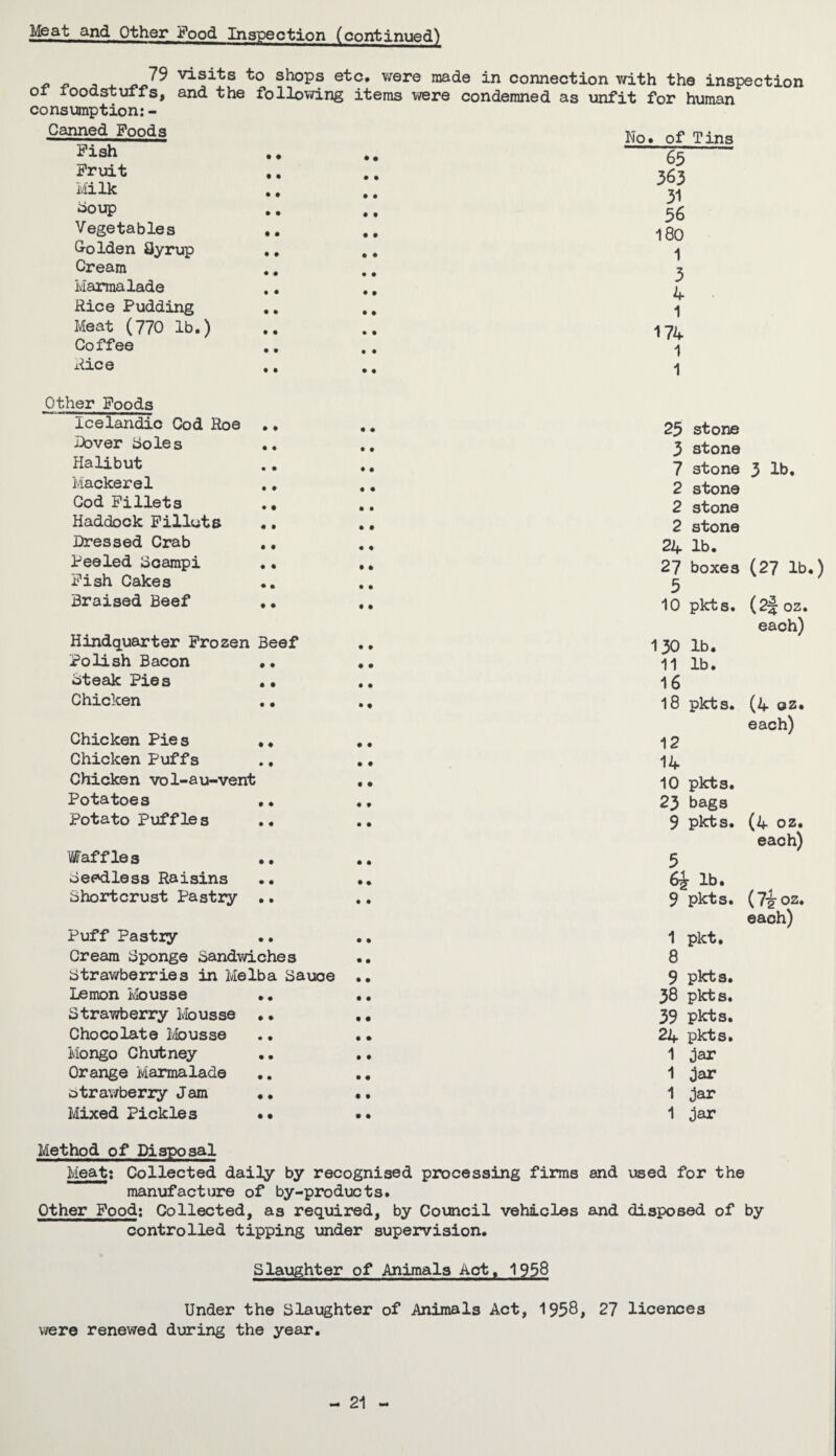 and Other Food Inspection (continued) 79 visits to shops etc, were made in connection vath the inspection oi ioodstuffs, and the following items were condemned as unfit for human consumption: - No. of Tins Canned Poods Pish Pruit Milk Soup Vegetables Golden Syrup Cream Manna lade Rice Pudding Meat (770 lb.) Coffee Rice • ♦ • • • • • • • • • • • • • • • • • » • • • • • • • • 65 363 31 56 180 1 3 4 1 174 1 1 Other Poods Icelandic Cod Roe .. Dover Soles ., Halibut Mackerel .. Cod Fillets Haddock Filluts .. Dressed Crab .. Peeled Scampi .• Fish Cakes Braised Beef ,. Hindquarter Frozen Beef Polish Bacon .. Steak Pies .. Chicken .. Chicken Pies •• Chicken Puffs .. Chicken vol-au-vent Potatoes •• Potato Puffles Waffles Bee*dless Raisins Shortcrust Pastry .. .. Puff Pastry Cream Sponge Sandwiches .. Strawberries in Melba Sauce .. Lemon Mousse .. .. Strawberry Mousse • • .. Chocolate Mousse .. . • Mongo Chutney Orange Marmalade otrawberiy Jam ,. •• Mixed Pickles •• .. 25 stone 3 stone 7 stone 3 lb. 2 stone 2 stone 2 stone 24 lb. 27 boxes (27 lb.) 5 10 pkts. (2f oz. each) 130 lb. 11 lb. 16 18 pkts. (4 oz. each) 12 14 10 pkts. 23 bags 9 pkts. (4 oz. each) 5 6'gr lb. 9 pkts. (7^oz. each) 1 pkt. 8 9 pkts. 38 pkts. 39 pkts. 24 pkts. 1 jar 1 jar 1 jar 1 jar Method of Disposal Meat: Collected daily by recognised processing firms and used for the manufacture of by-products. Other Food; Collected, as required, by Council vehicles and disposed of by controlled tipping under supervision. Slaughter of Animals Act, 1958 Under the Slaughter of Animals Act, 1958, 27 licences were renewed during the year. 21 -