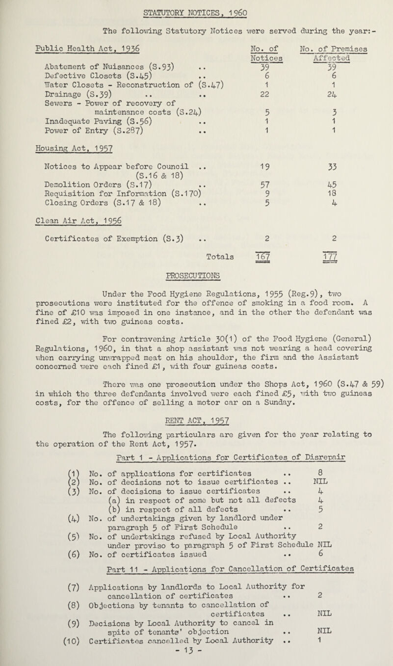 STATUTORY NOTICES, 1960 The following Statutory Notices were served during the year:- Fublic Health Act, 1936 Abatement of Nuisances (S.93) Defective Closets (S.45) Water Closets - Reconstruction of (S.47) Drainage (S.39) Sewers - Power of recovery of maintenance costs (S.24) Inadequate Paving (S.56) Power of Entry (S.287) Housing Act, 1957 No. of Notices 39 6 1 22 5 1 1 No. of Premises Affected 39 6 1 24 3 1 1 Notices to Appear before Council 19 33 (S.16 & 18) Demolition Orders (S.17) 57 45 Requisition for Information (S.170) 9 18 Closing Orders (S.17 & 18) 5 4 Clean Air Act, 1956 Certificates of Exemption (S.3) Totals PROSECUTIONS 2 w 2 T77 Under the Pood Hygiene Regulations, 1955 (Reg.9), two prosecutions were instituted for the offence of smoking in a food room. A fine of £10 wa,s imposed in one instance, and in the other the defendant was fined £2, with two guineas costs. For contravening Article 30(l) of the Food Hygiene (General) Regulations, I960, in that a shop assistant was not wearing a head covering when carrying unwrapped meat on his shoulder, the firm and the Assistant concerned were each fined £1, with four guineas costs. There v;as one prosecution under the Shops Act, 1960 (S.47 & 59) in which the three defendants involved were each fined £5, with two guineas costs, for the offence of selling a motor car on a Sunday. RENT ACT, 1957 The following particulars are given for the year relating to the operation of the Rent Act, 1957* Part 1 - Applications for Certificates of Disrepair (1) No. of applications for certificates .. 8 (2) No. of decisions not to issue certificates .. NIL (3) No. of decisions to issue certificates .. 4 (a) in respect of some but not all defects 4 (b) in respect of all defects .. 5 (4) No. of undertakings given by landlord under paragraph 5 of First Schedule .. 2 (5^ No. of undertakings refused by Local Authority under proviso to paragraph 5 of First Schedule NIL (6) No. of certificates issued .• 6 Part 11 - Applications for Cancellation of Certificates (7) (8) (9) (10) Ypplications by landlords to Local Authority for cancellation of certificates Objections by tenants to cancellation of certificates Decisions by Local Authority to cancel in spite of tenants’ objection Certificates cancelled by Local Authority .. - 13 - 2 NIL NIL 1 • •