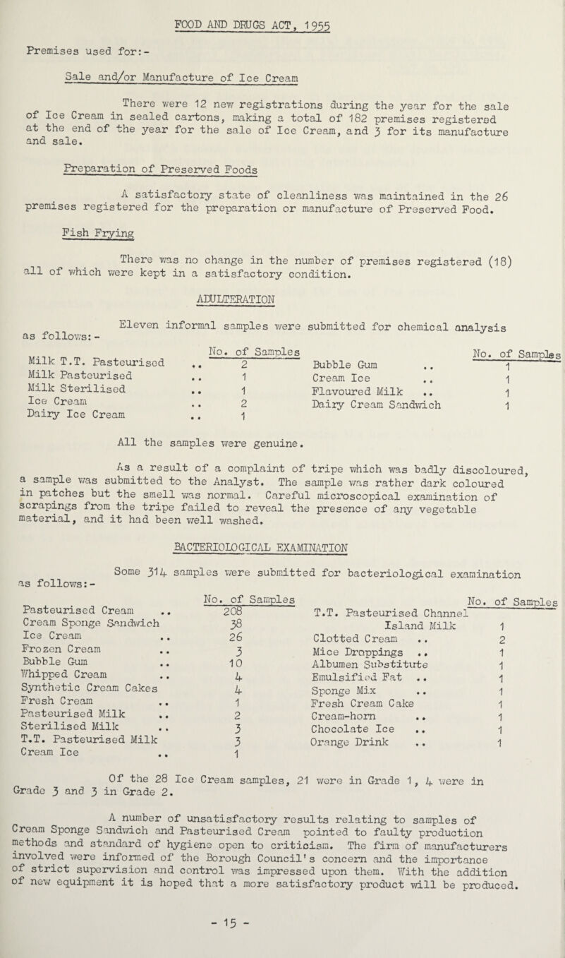 FOOD AND DRUGS ACT, 1 955 Premises used for:- Sale and/or Manufacture of Ice Cream There were 12 new registrations during the year for the sale of Ice Cream in sealed cartons, making a total of 182 premises registered at the end of the year for the sale of Ice Cream, and 3 for its manufacture and sale. Preparation of Preserved Foods A satisfactory state of cleanliness was maintained in the 26 premises registered for the preparation or manufacture of Preserved Food. Fish Frying There was no change in the number of premises registered (18) all of which were kept in a satisfactory condition. ADULTERATION Eleven informal samples were submitted for chemical analysis as follows: - No. of Sammies Milk T.T. Pasteurised .. 2 Milk Pasteurised 1 Milk Sterilised 1 Ice Cream 2 Dairy Ice Cream 1 No. of SampJas Bubble Gum .. i Cream Ice .. i Flavoured Milk .. i Dairy Cream Sandwich 1 All the samples 7/ere genuine. As a result of a complaint of tripe which was badly discoloured, a sample v/as submitted to the Analyst. The sample was rather dark coloured in patches but the smell v/as normal. Careful microscopical examination of scrapings from the tripe failed to reveal the presence of any vegetable material, and it had been well washed. BACTERIOLOGICAL EXAMINATION Some 314 samples v/ere submitted for bacteriological examination as follows Pasteurised Cream No. of Samples No. of Samples 208 T.T. Pasteurised Channel Cream Sponge Sandwich 38 Island Milk 1 Ice Cream 26 Clotted Cream 2 Frozen Cream 3 Mice Droppings .. 1 Bubble Gum 10 Albumen Substitute 1 Whipped Cream 4 Emulsified Fat 1 Synthetic Cream Cakes 4 Sponge Mix 1 Fresh Cream 1 Fresh Cream Cake 1 Pasteurised Milk 2 Cream-horn .. 1 Sterilised Milk 3 Chocolate Ice 1 T.T. Pasteurised Milk Cream Ice 3 1 Orange Drink 1 Of the 28 Ice Grade 3 nnd 3 in Grade 2. Cream samples. 21 were in Grade 1 , 4 v/ere in A number of unsatisfactory results relating to samples of Cream Sponge Sandwich and Pasteurised Cream pointed to faulty production methods and standard of hygiene open to criticism. The firm of manufacturers involved were informed of the Borough Council's concern and the importance of strict supervision and control was impressed upon them. With the addition of new equipment it is hoped that a more satisfactory product will be produced. - 15 -